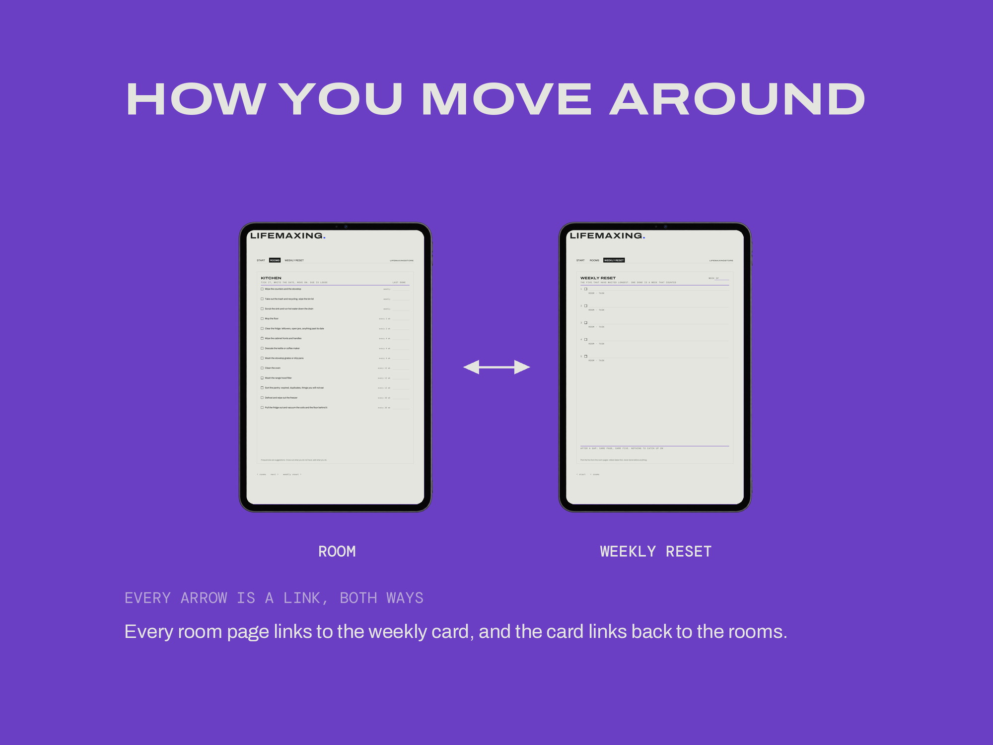 ADHD Household Reset — E-ink Edition — HOW IT LINKS