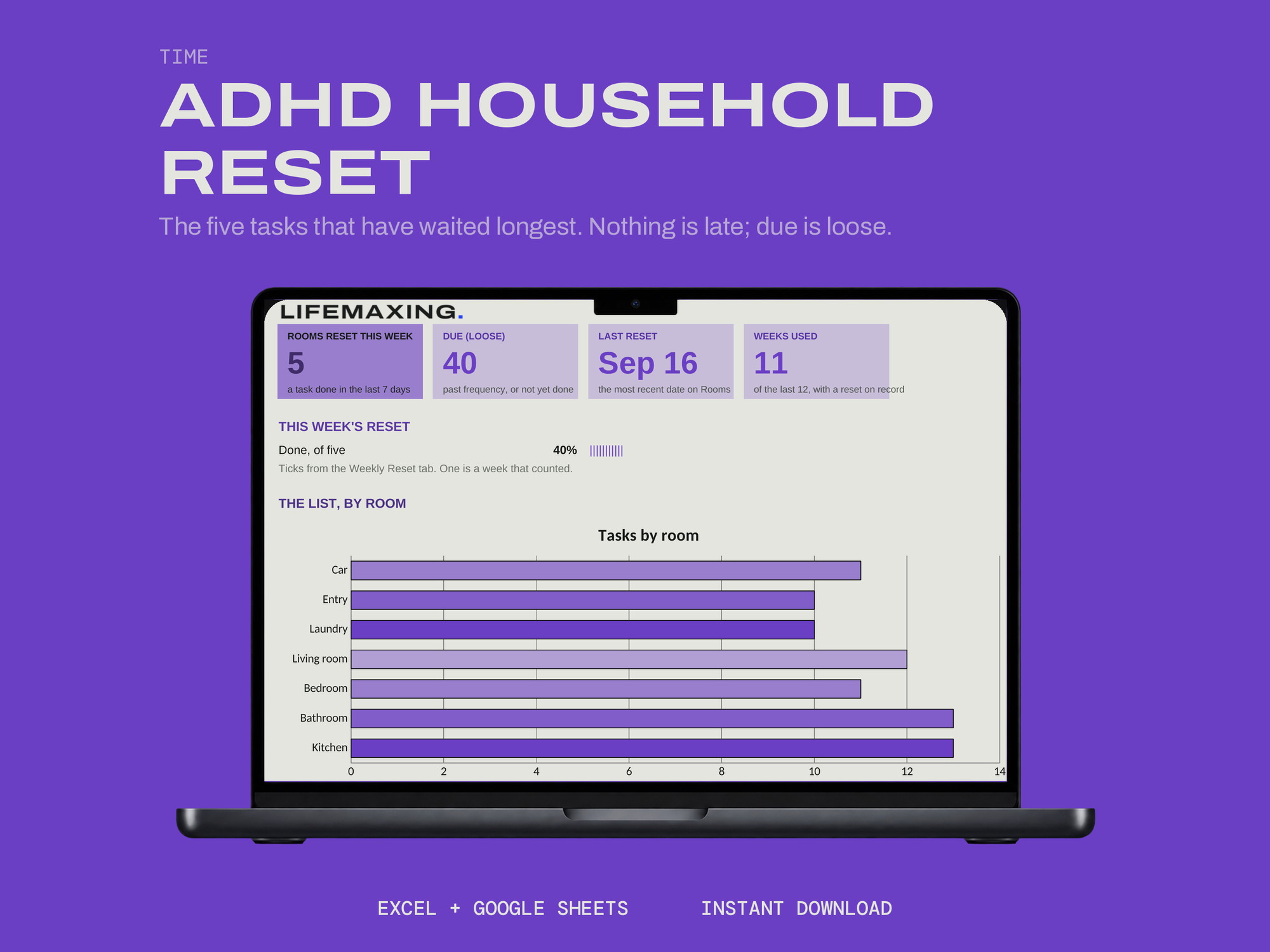 ADHD Household Reset product photograph