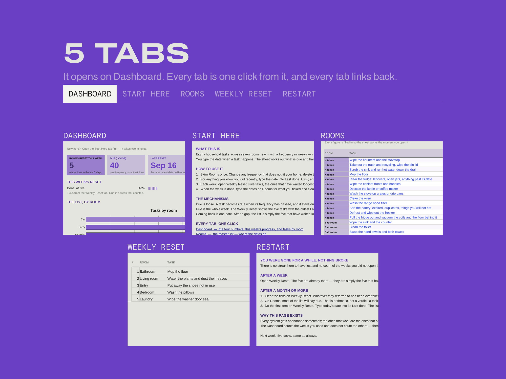 ADHD Household Reset — EVERY TAB