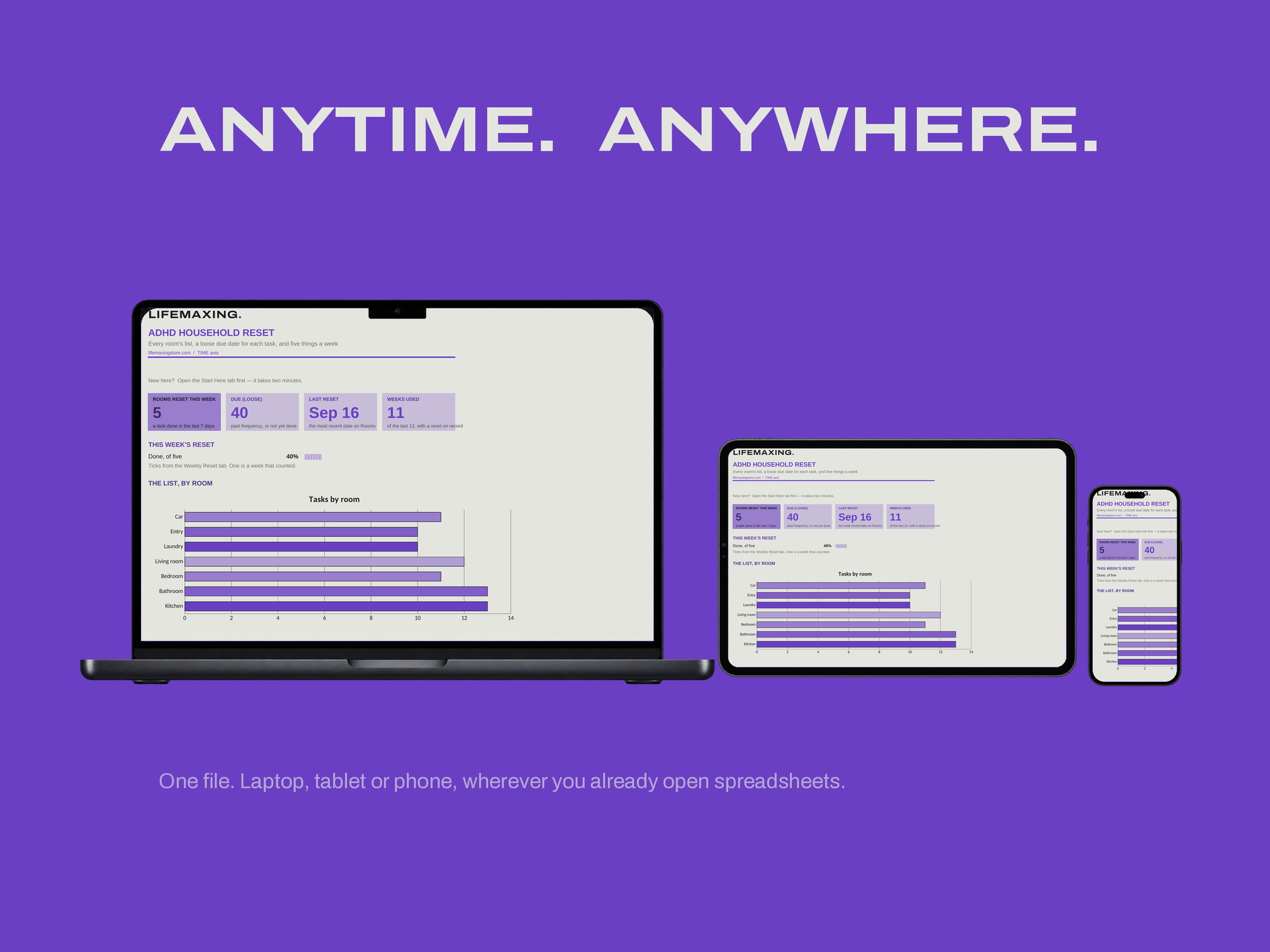ADHD Household Reset — ANYTIME. ANYWHERE.