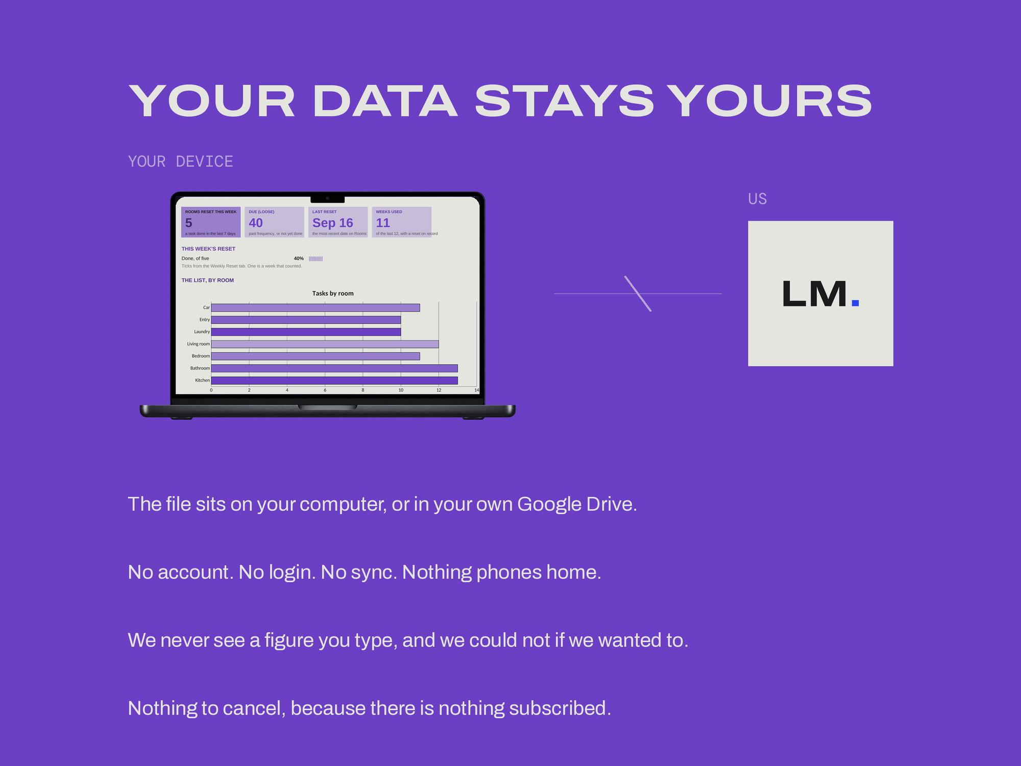 ADHD Household Reset — YOUR DATA STAYS YOURS