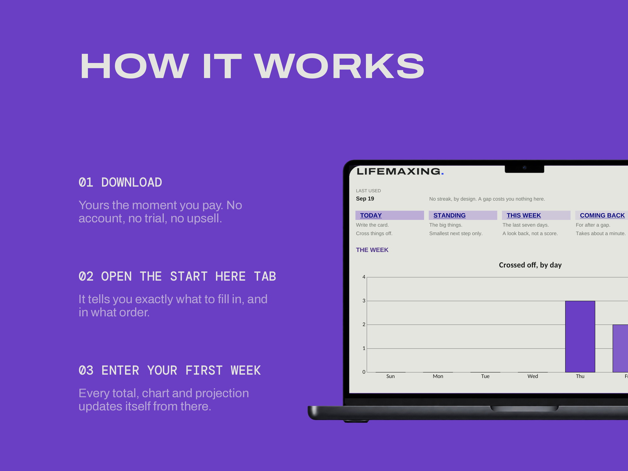 ADHD Life Planner — HOW IT WORKS
