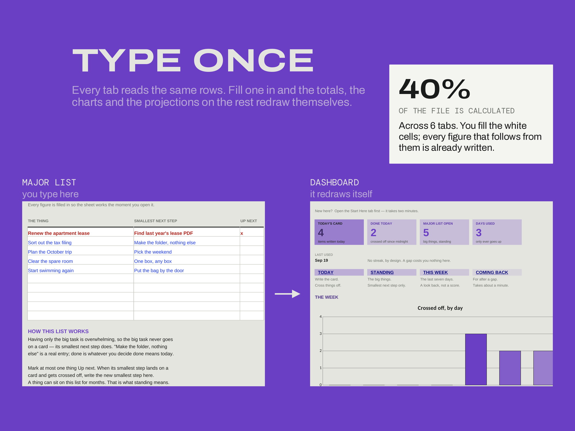 ADHD Life Planner — TYPE ONCE