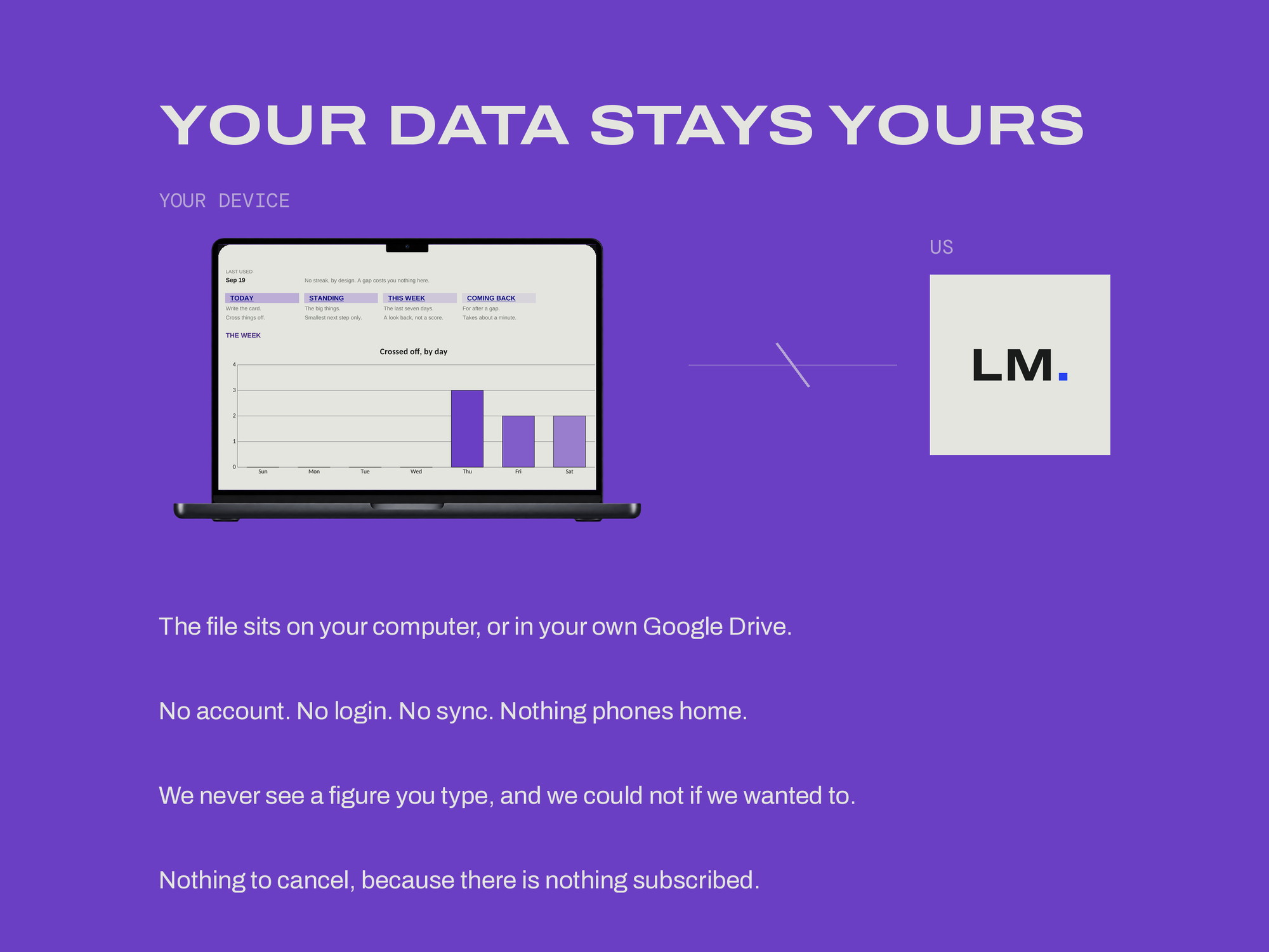 ADHD Life Planner — YOUR DATA STAYS YOURS