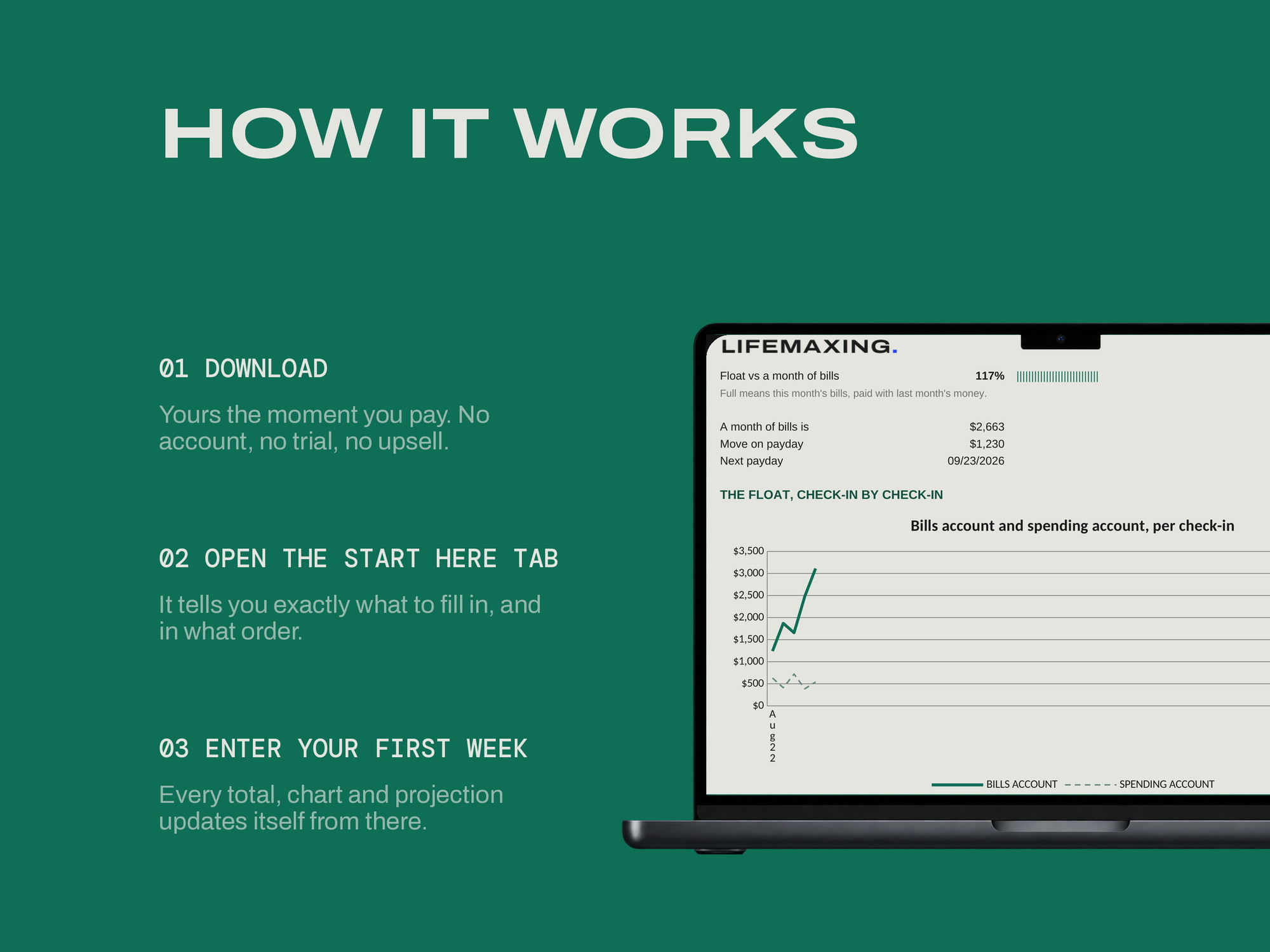 ADHD Money System — HOW IT WORKS