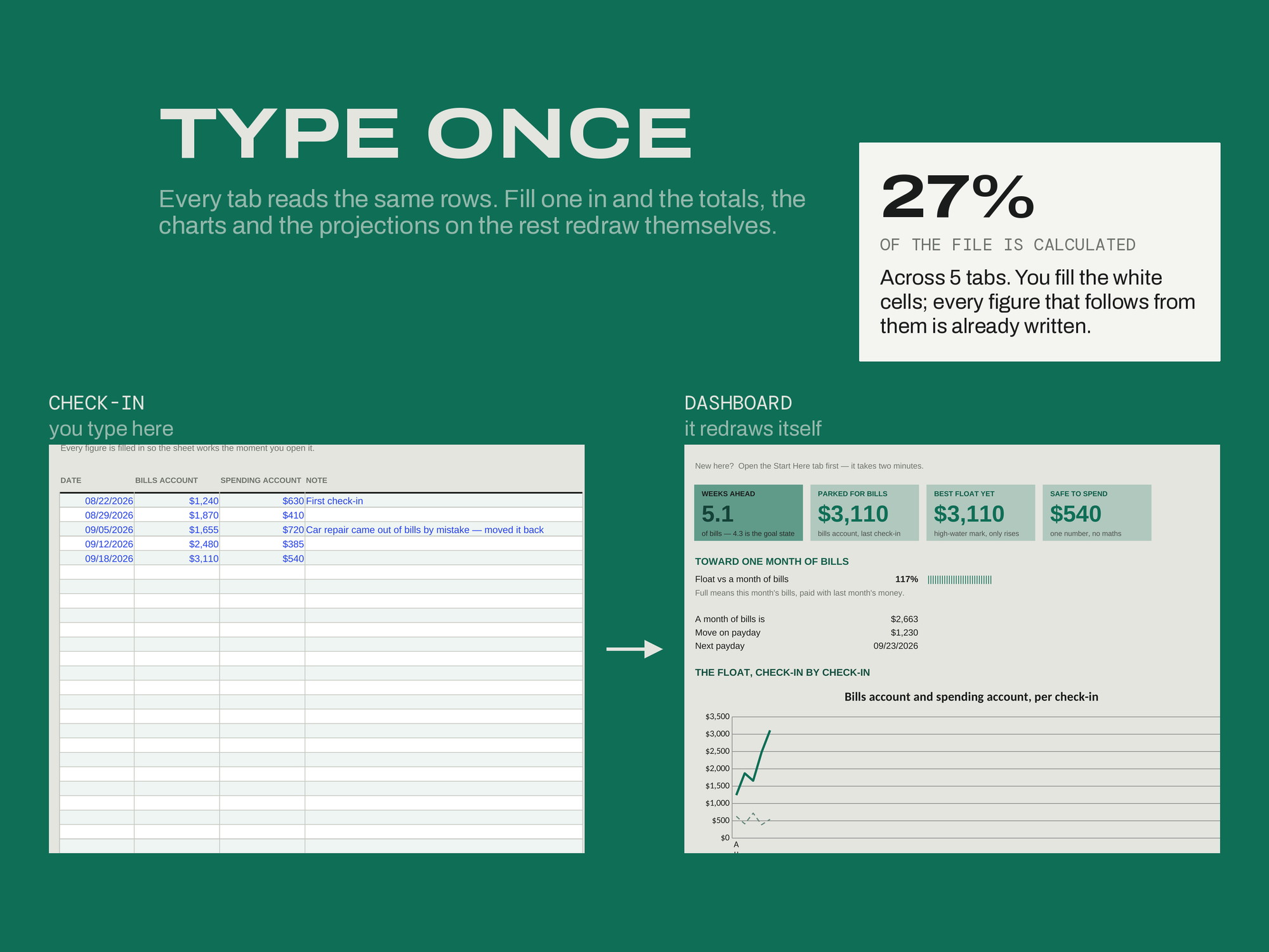 ADHD Money System — TYPE ONCE