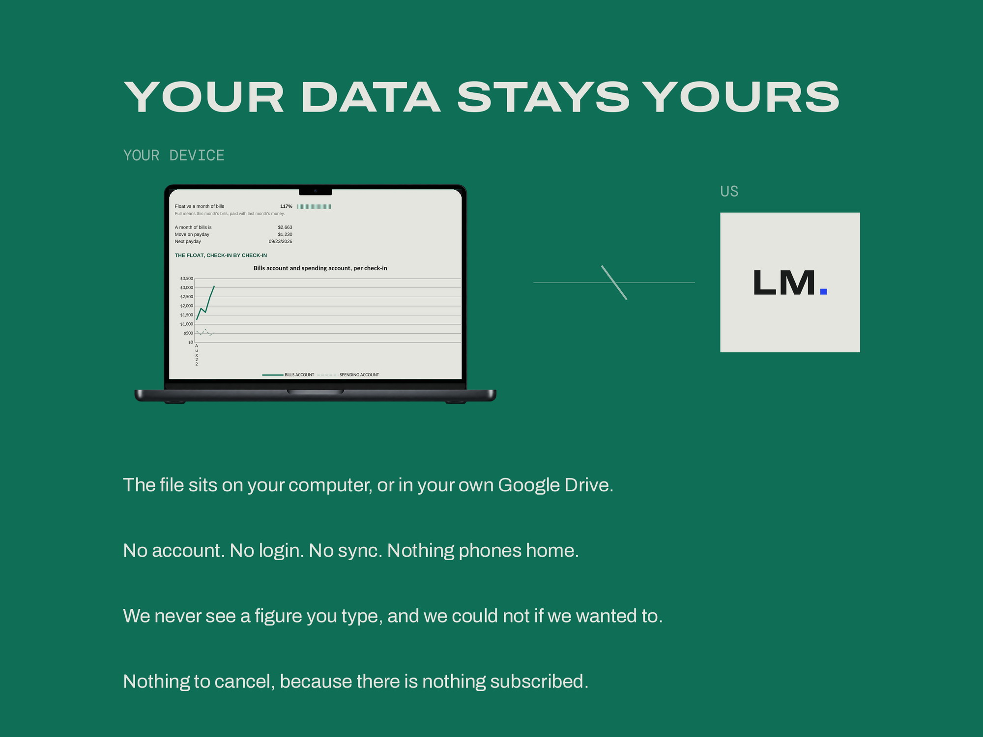 ADHD Money System — YOUR DATA STAYS YOURS
