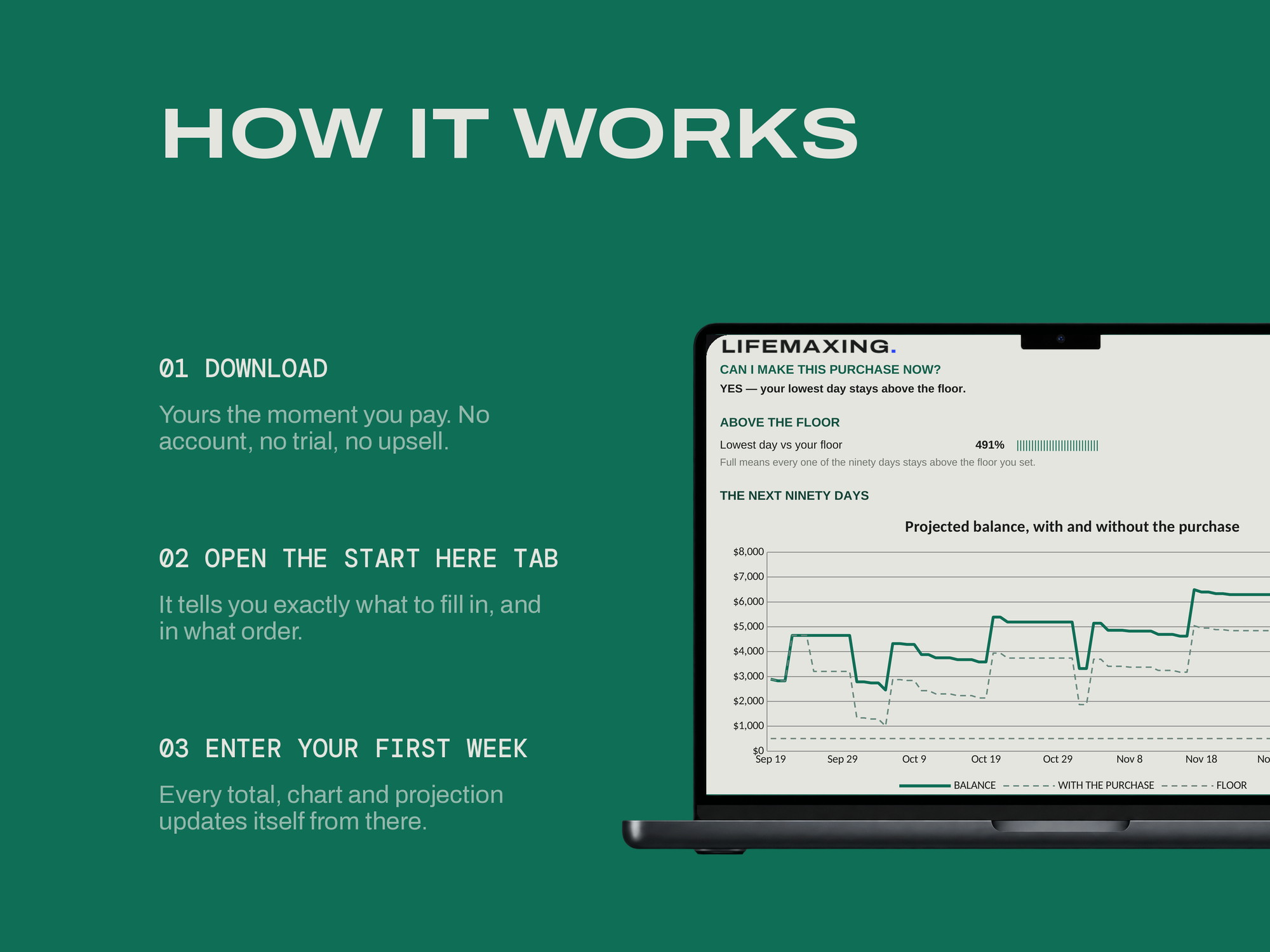 Cash-Flow Forecaster — HOW IT WORKS