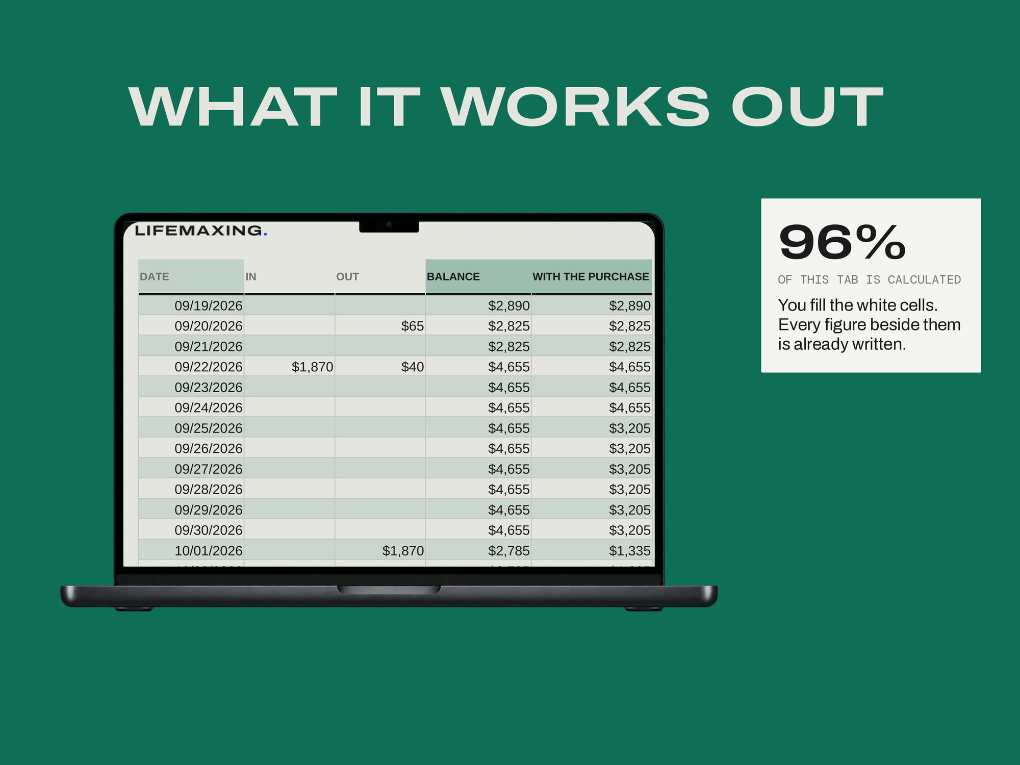 Cash-Flow Forecaster — WHAT IT WORKS OUT