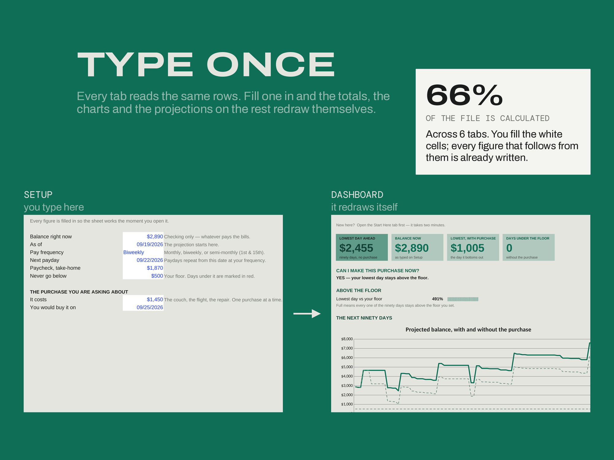 Cash-Flow Forecaster — TYPE ONCE