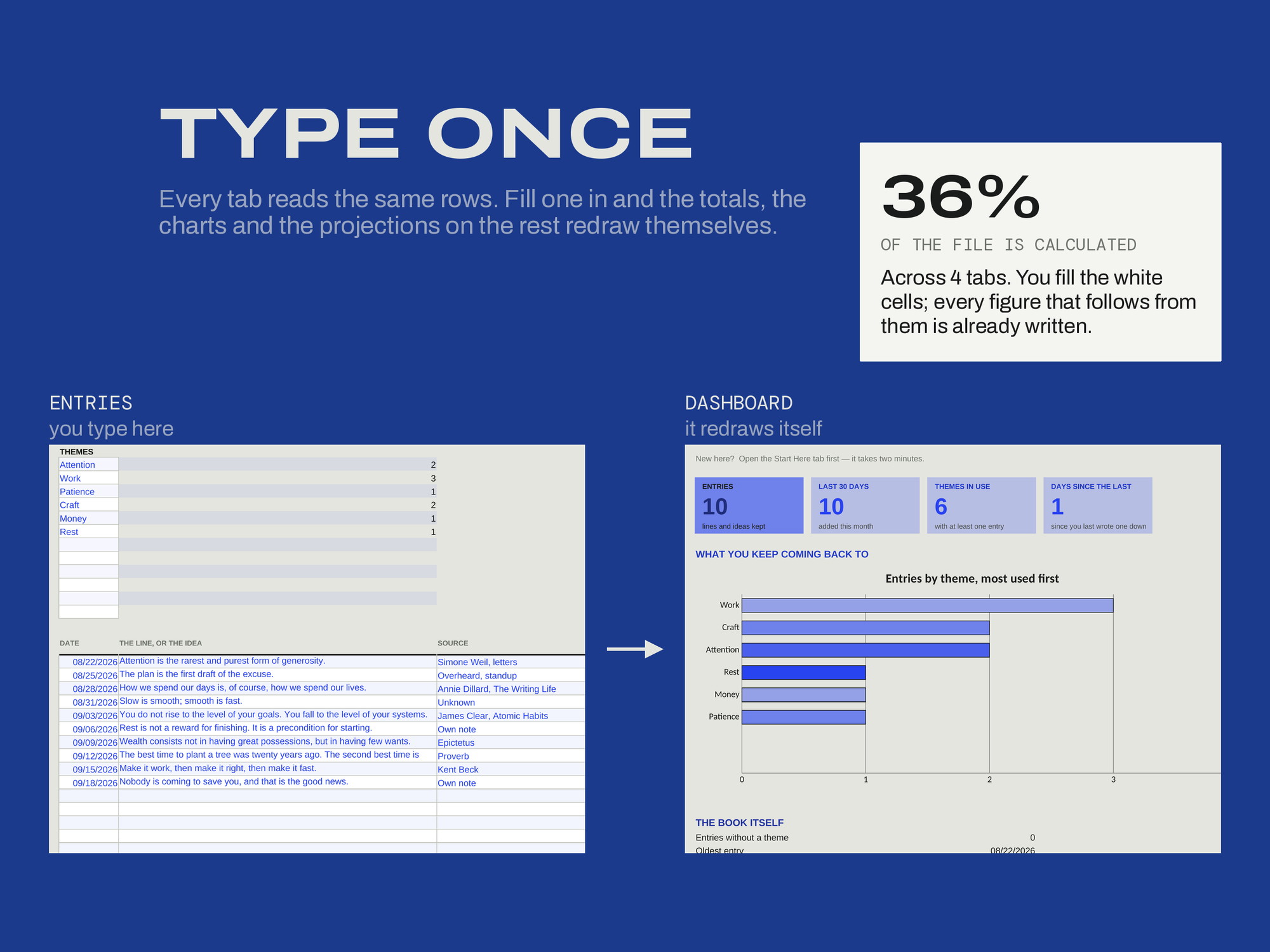 Commonplace Book — TYPE ONCE