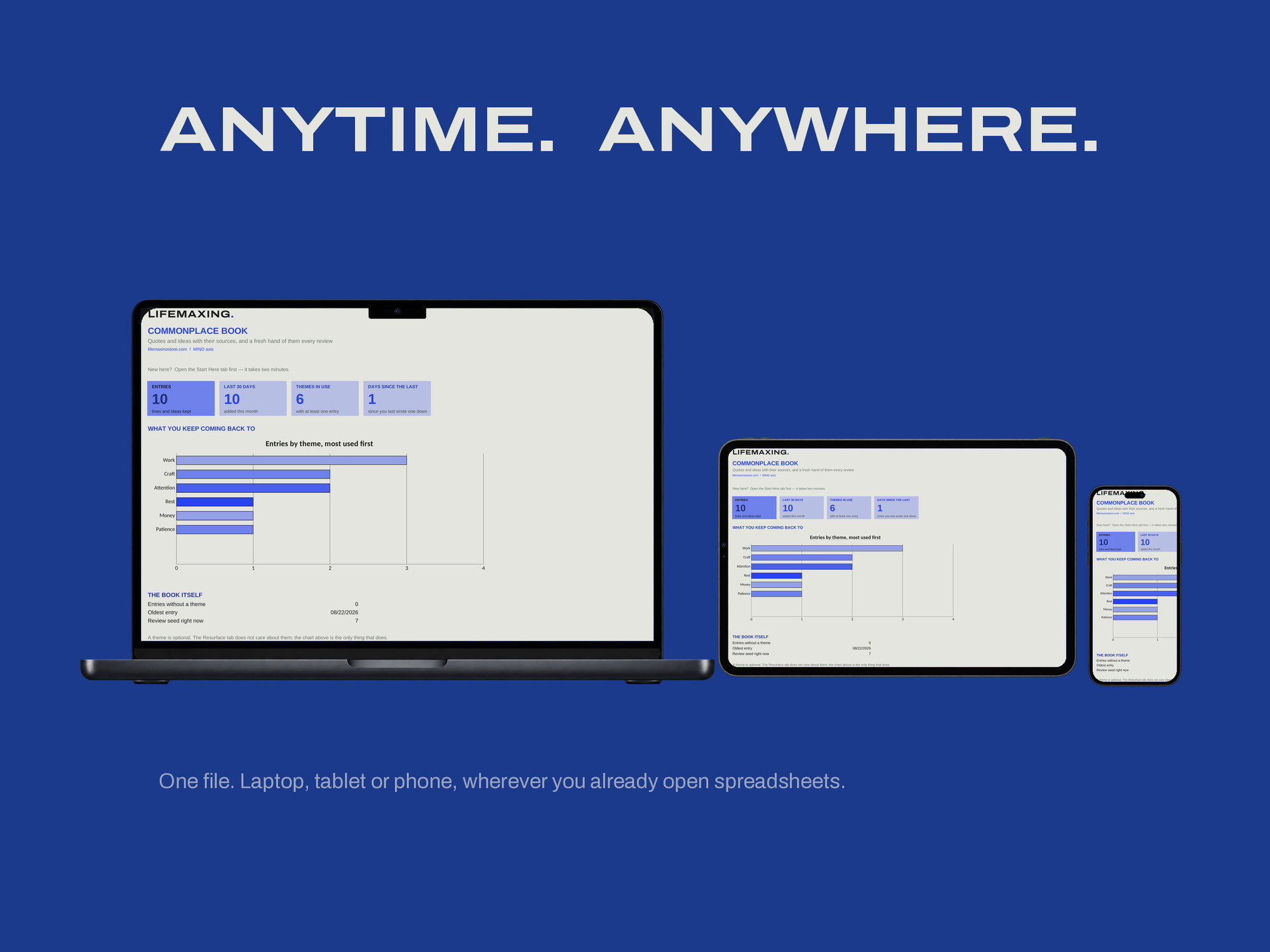 Commonplace Book — ANYTIME. ANYWHERE.