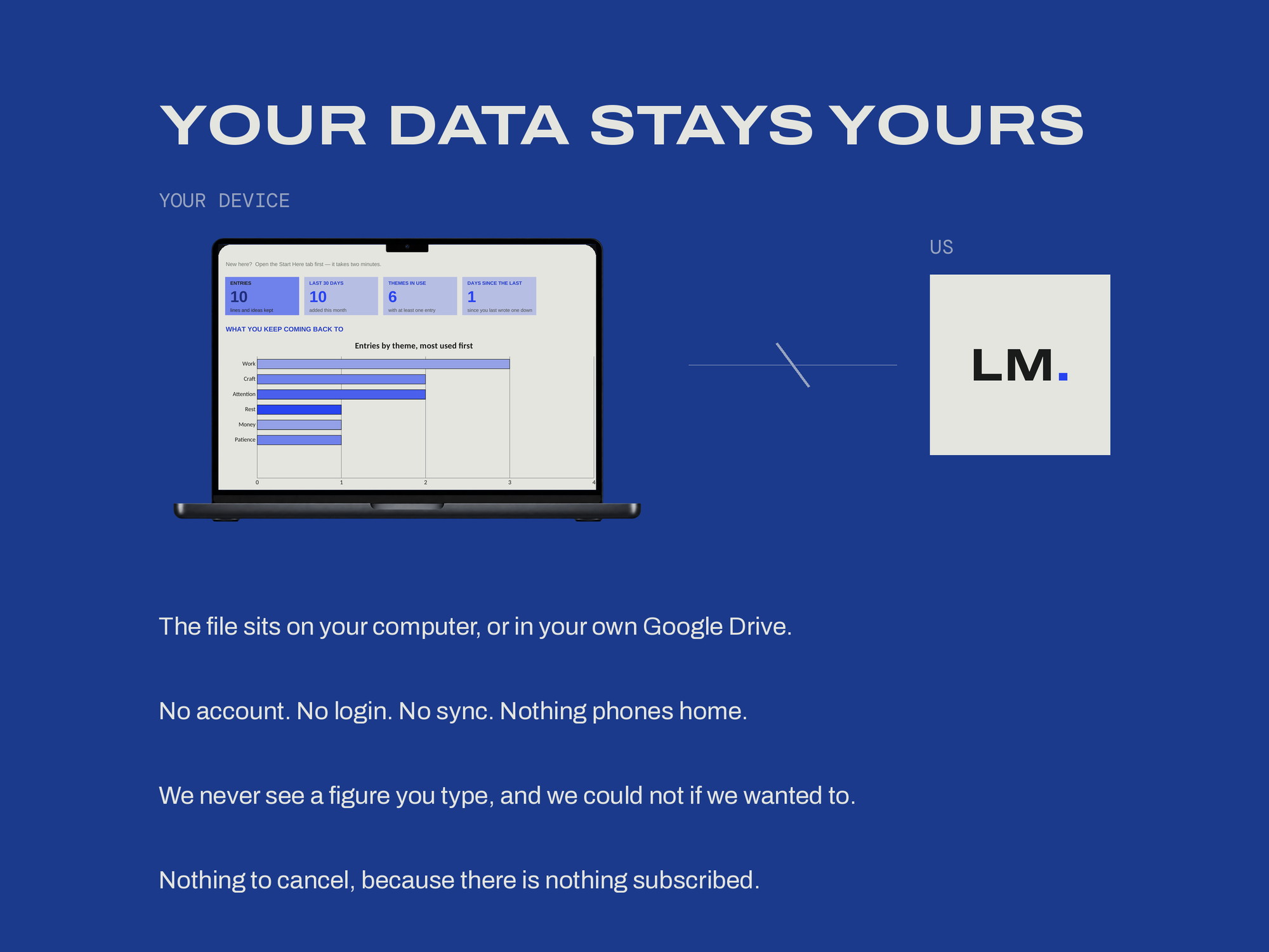 Commonplace Book — YOUR DATA STAYS YOURS