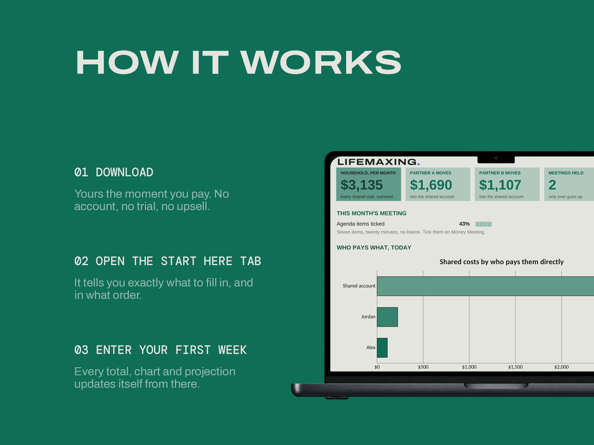 Couples & Household Budget — HOW IT WORKS