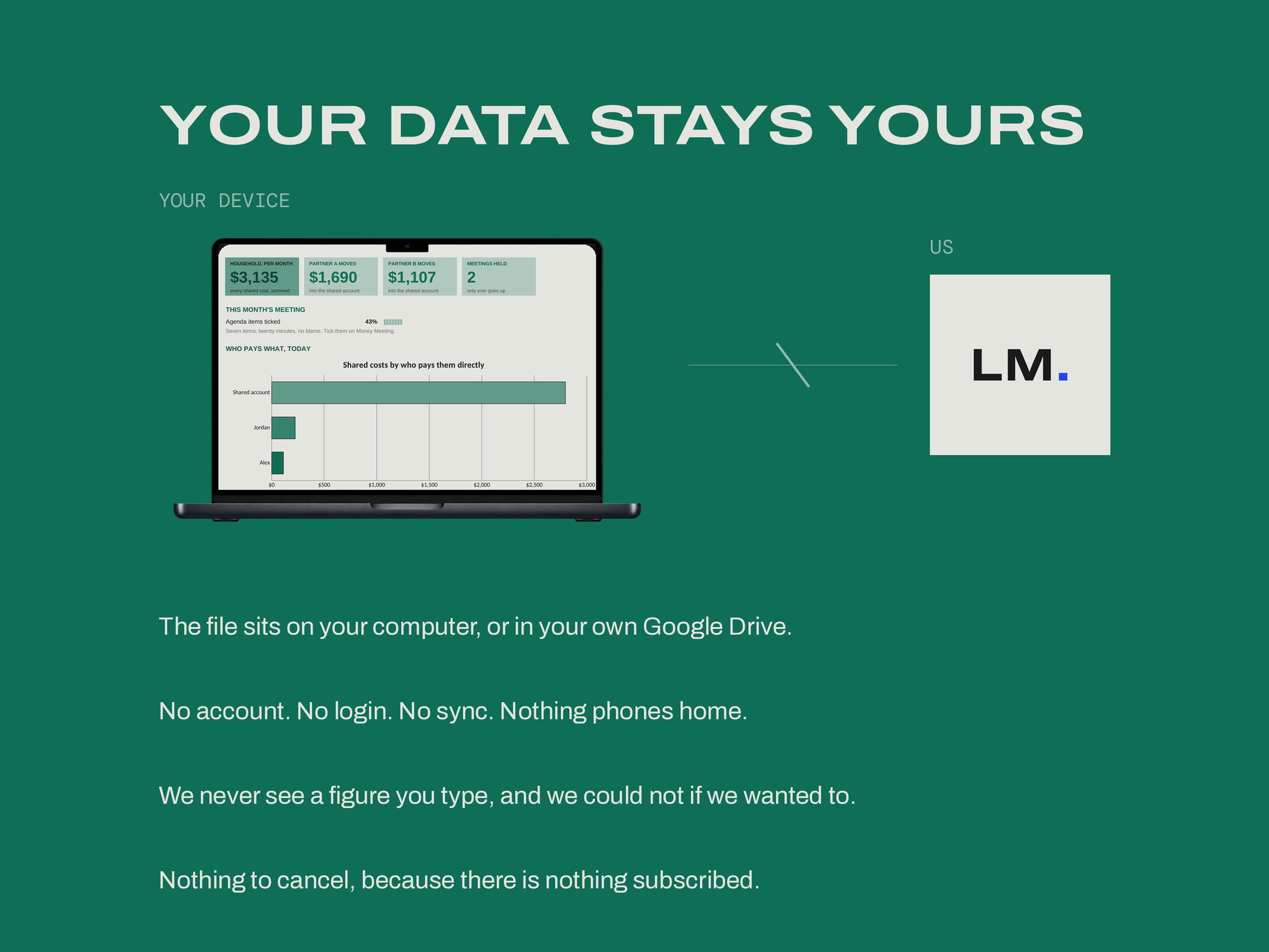 Couples & Household Budget — YOUR DATA STAYS YOURS
