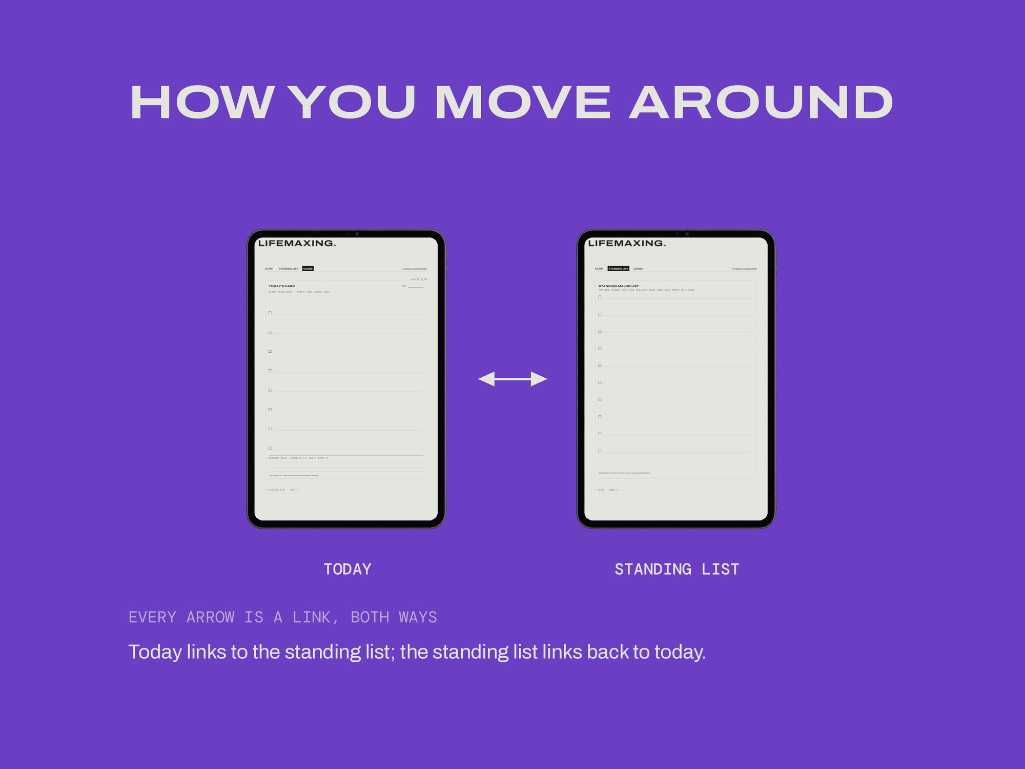 The Daily Card System — HOW IT LINKS