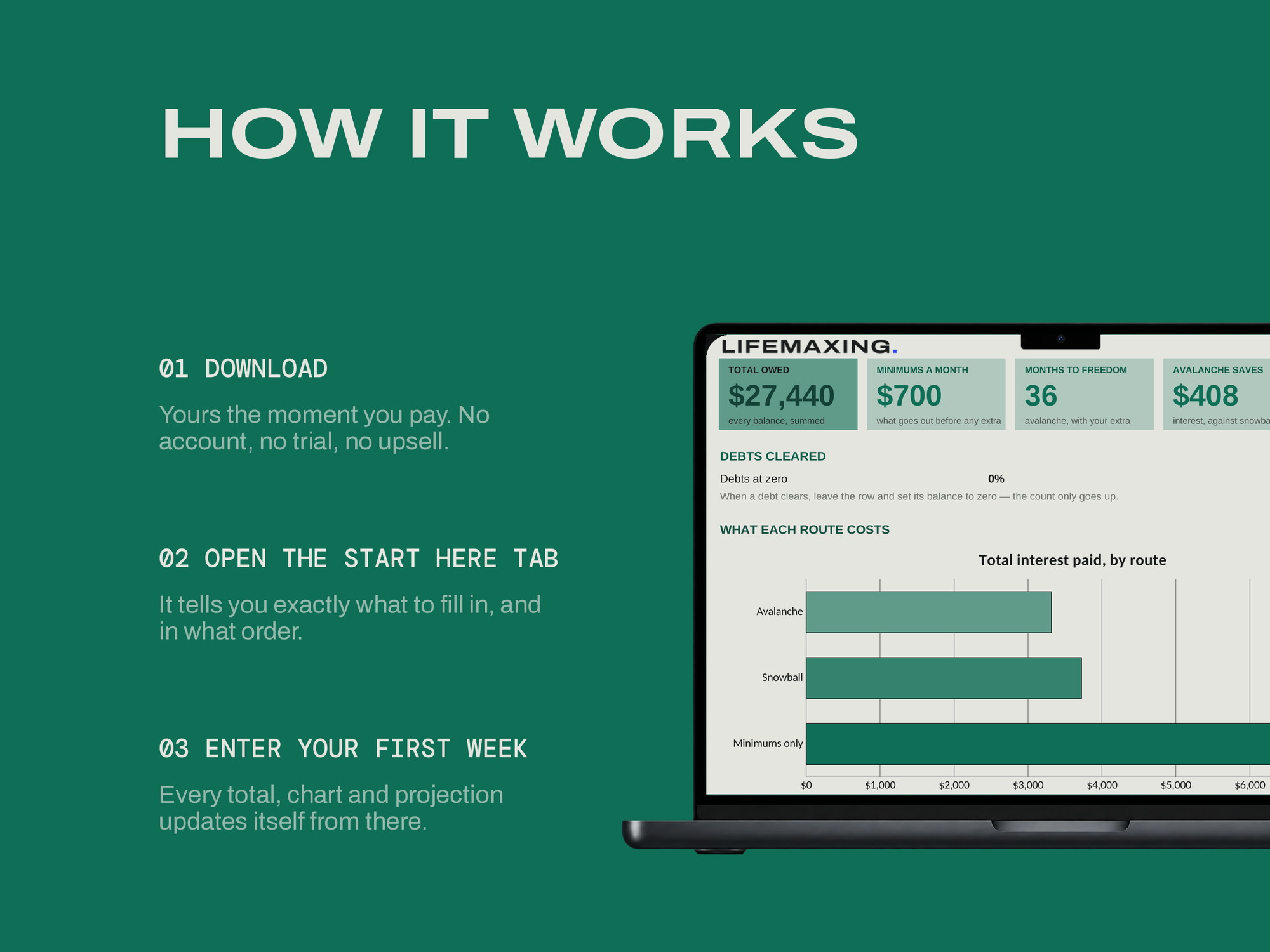 Debt Payoff Calculator — HOW IT WORKS