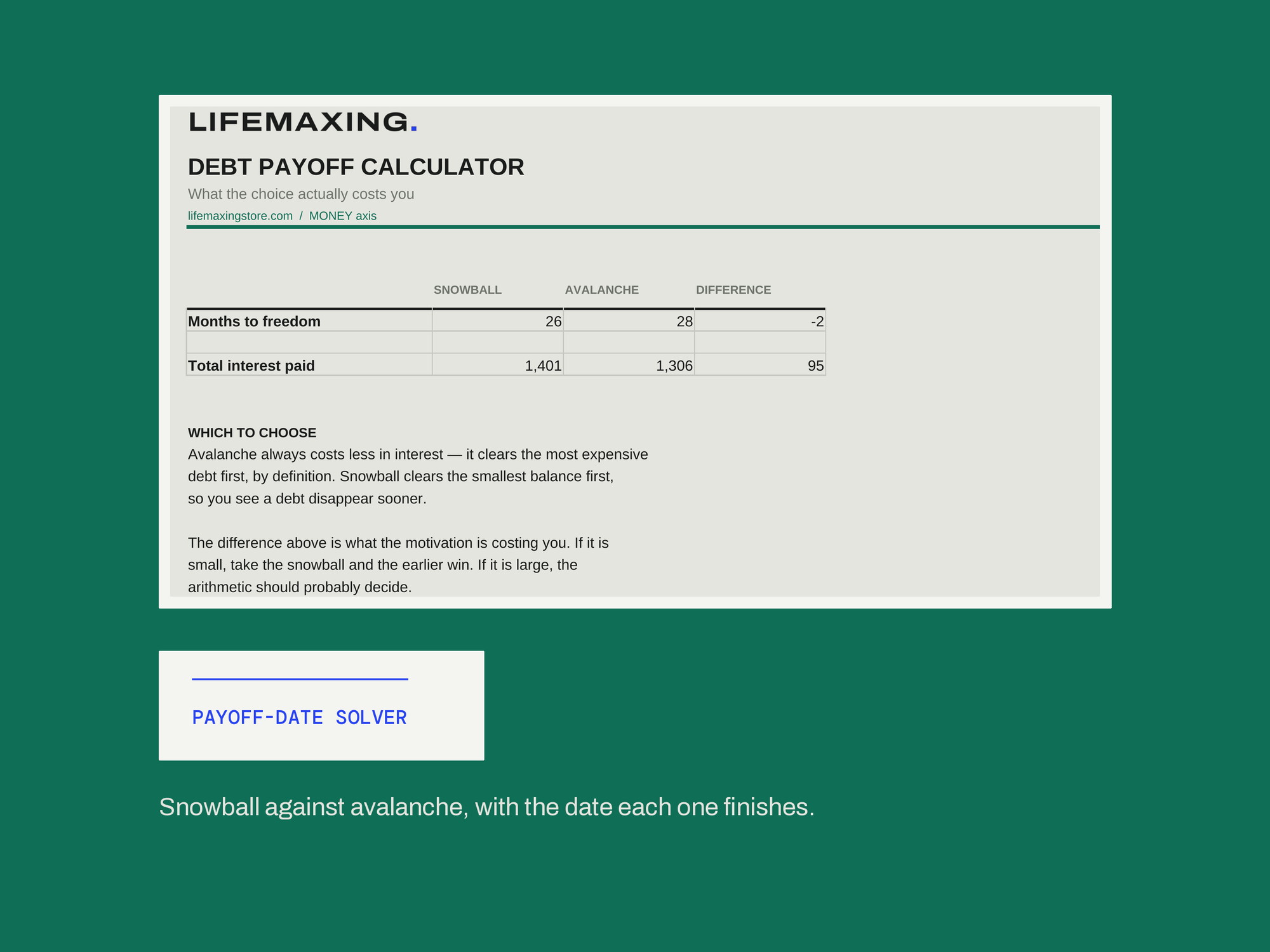 Debt Payoff Calculator — PAYOFF-DATE SOLVER