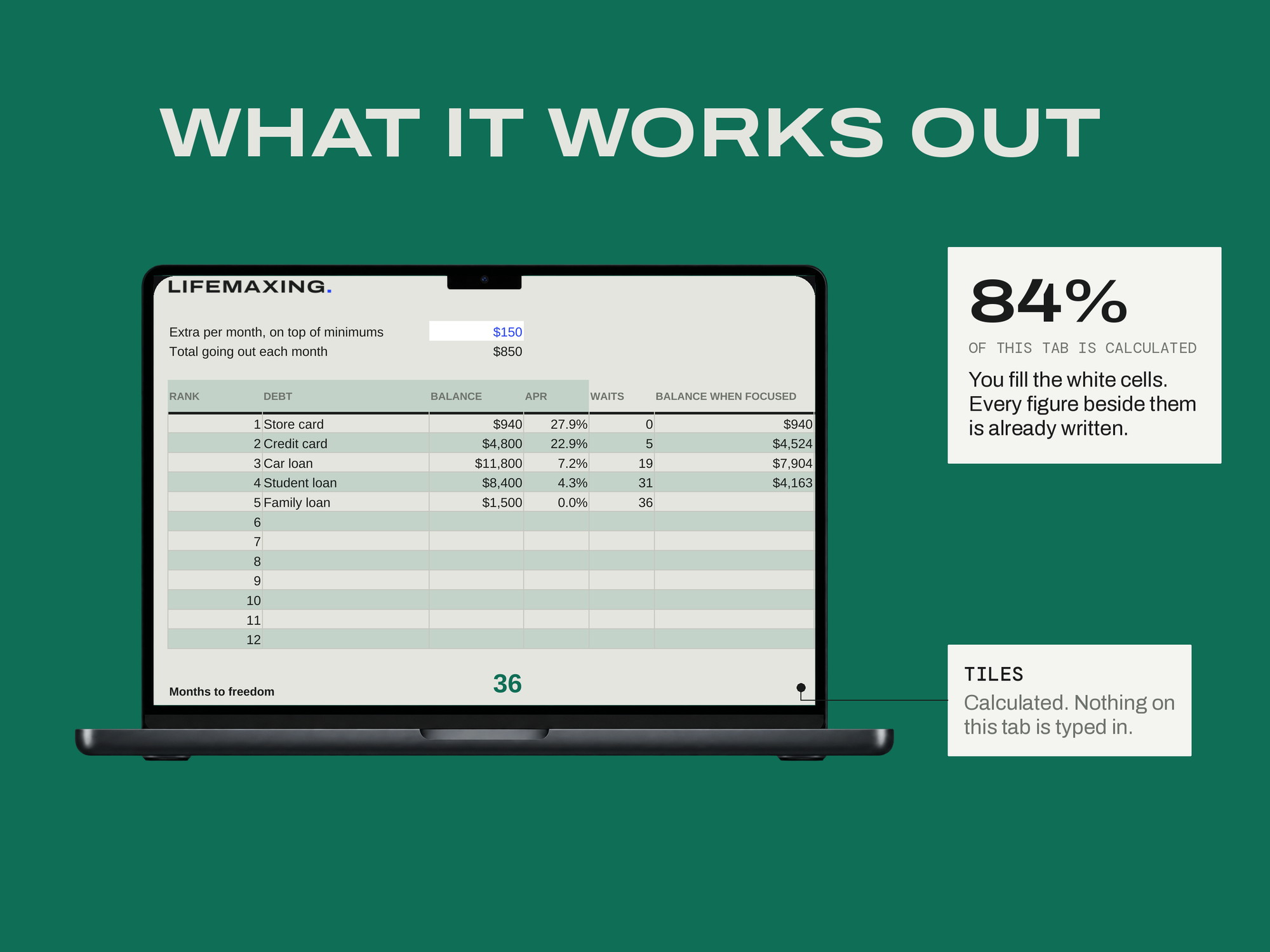 Debt Payoff Calculator — WHAT IT WORKS OUT