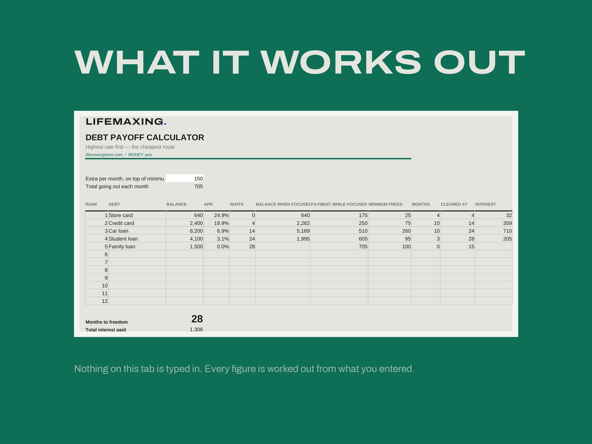 Debt Payoff Calculator — AVALANCHE