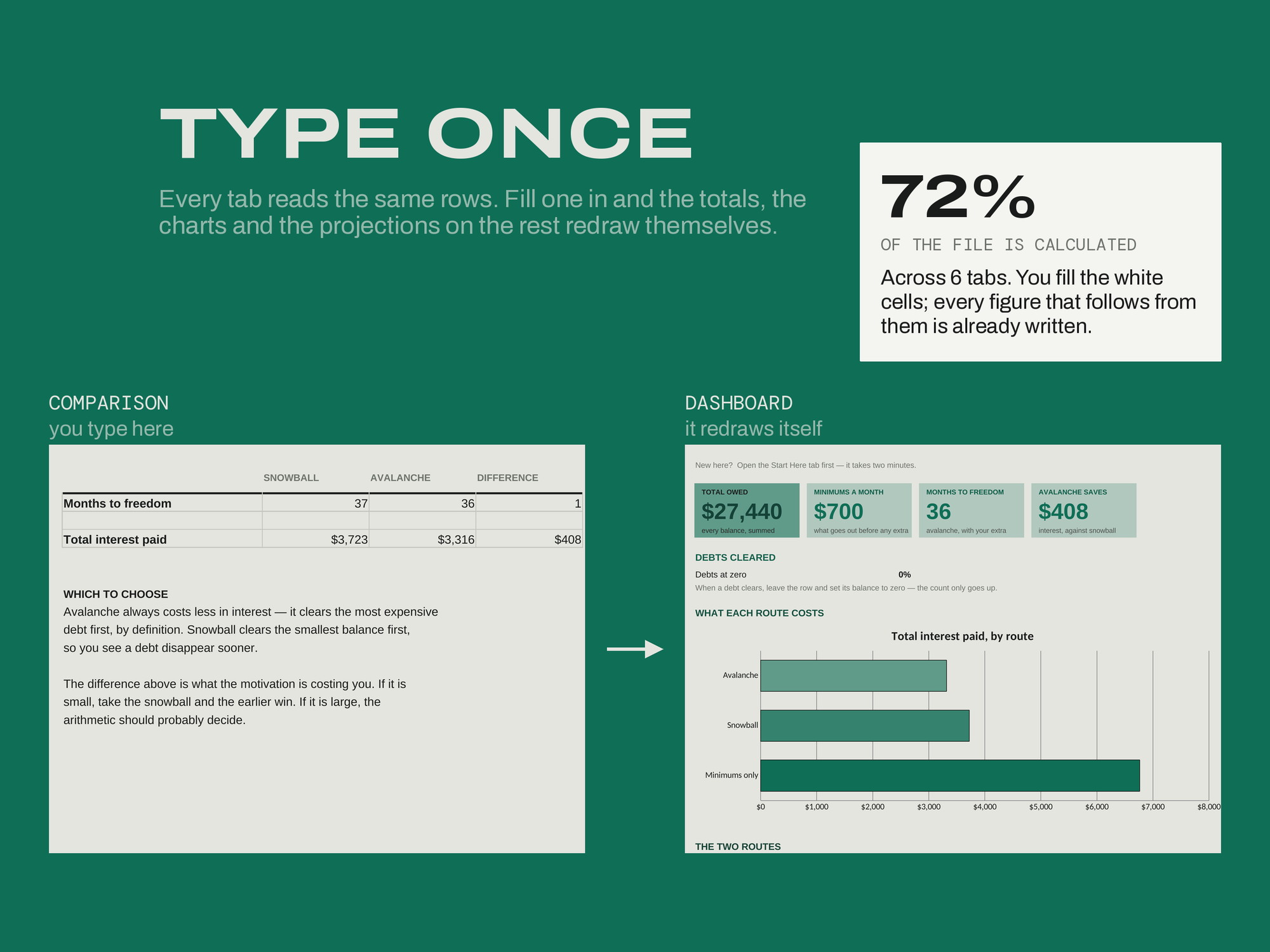 Debt Payoff Calculator — TYPE ONCE