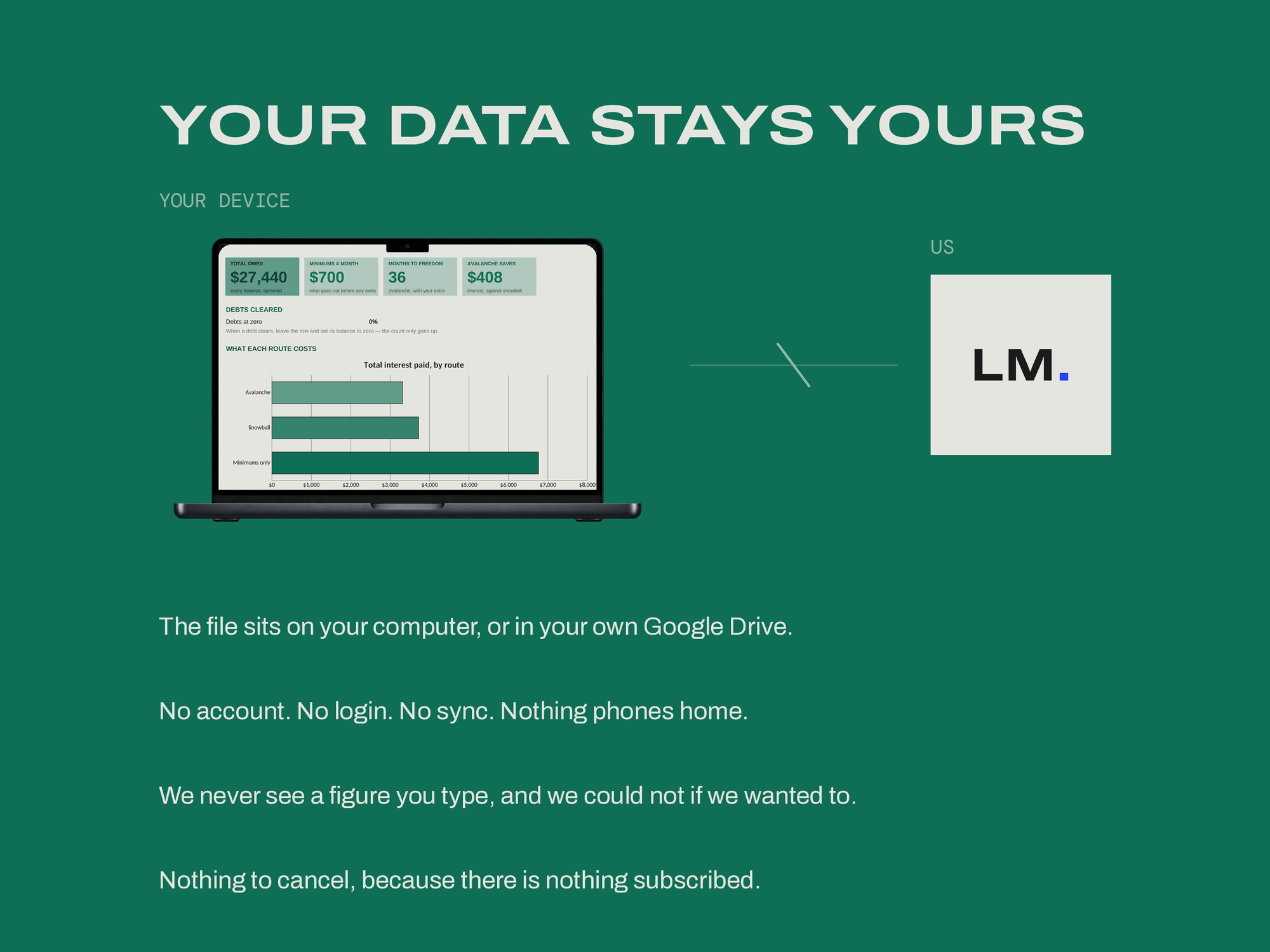 Debt Payoff Calculator — YOUR DATA STAYS YOURS