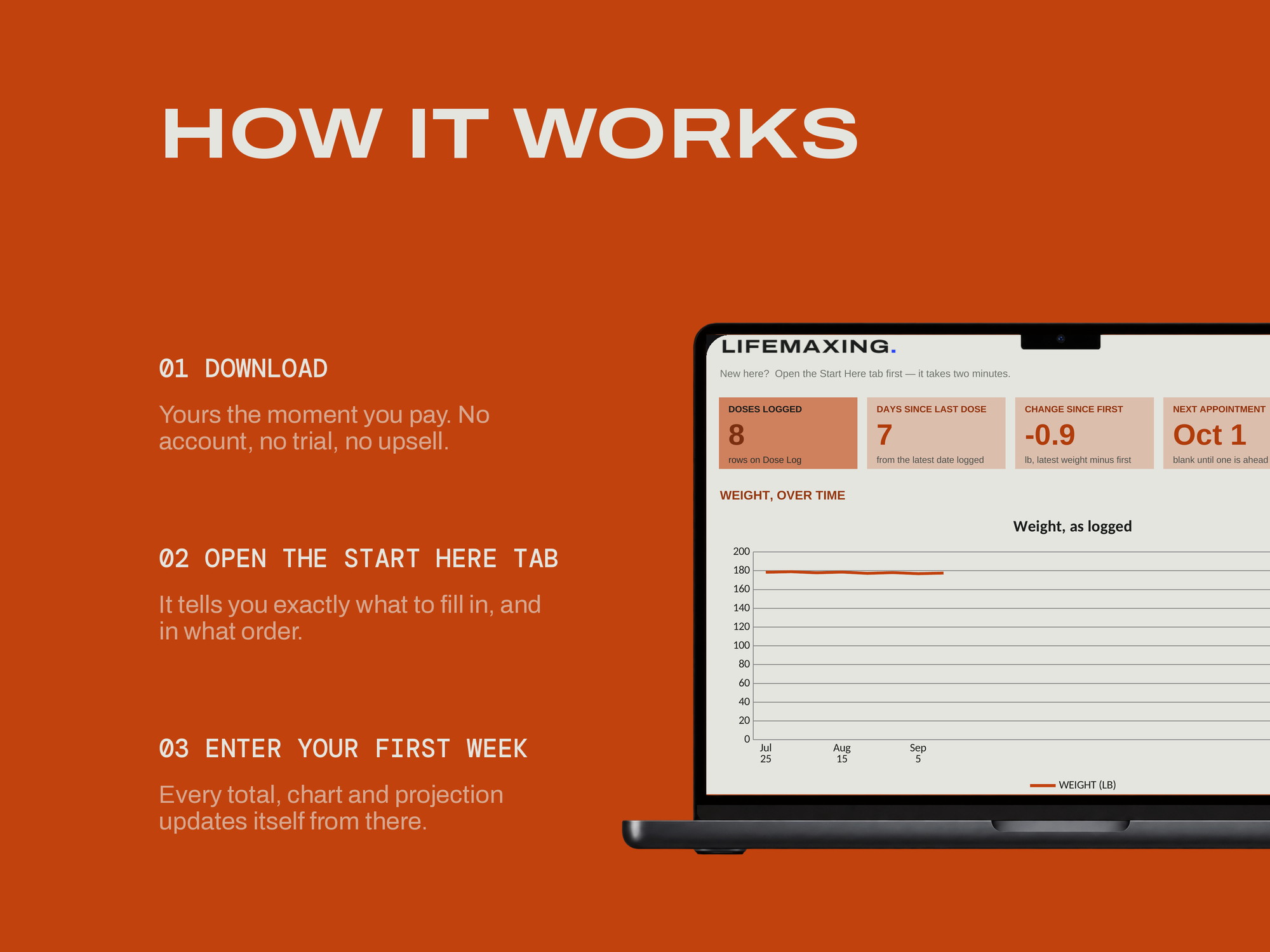 GLP-1 Tracker — HOW IT WORKS