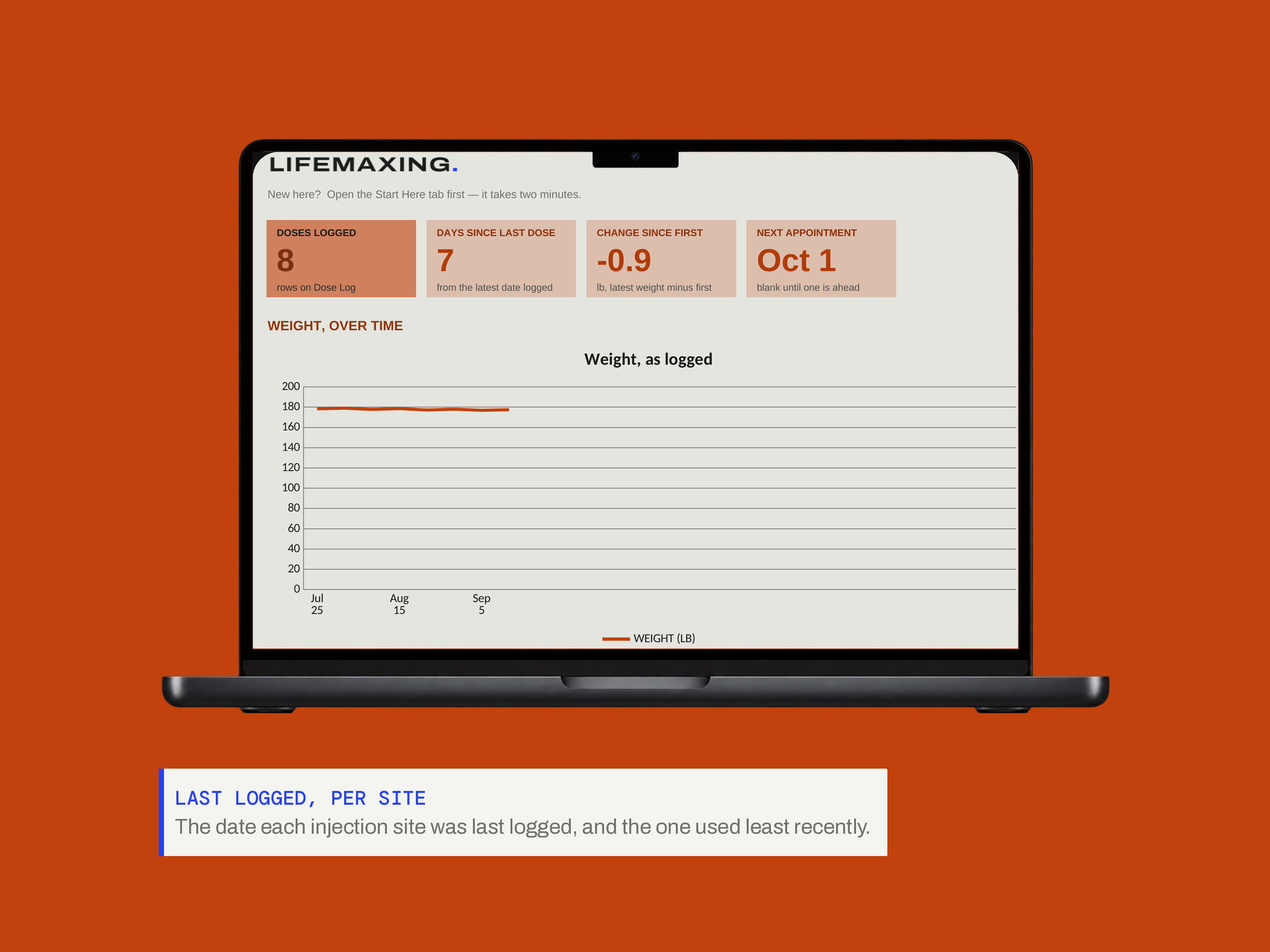 GLP-1 Tracker — LAST LOGGED, PER SITE