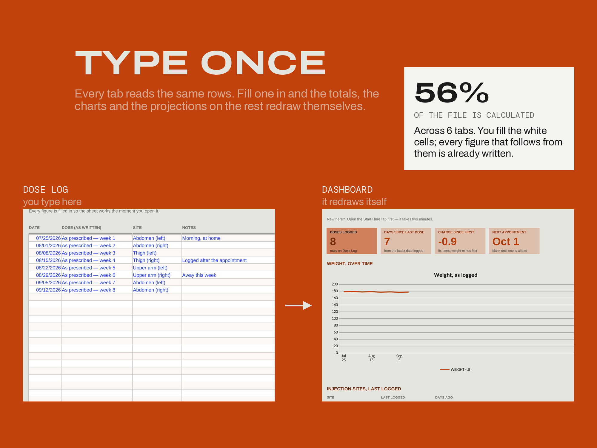GLP-1 Tracker — TYPE ONCE