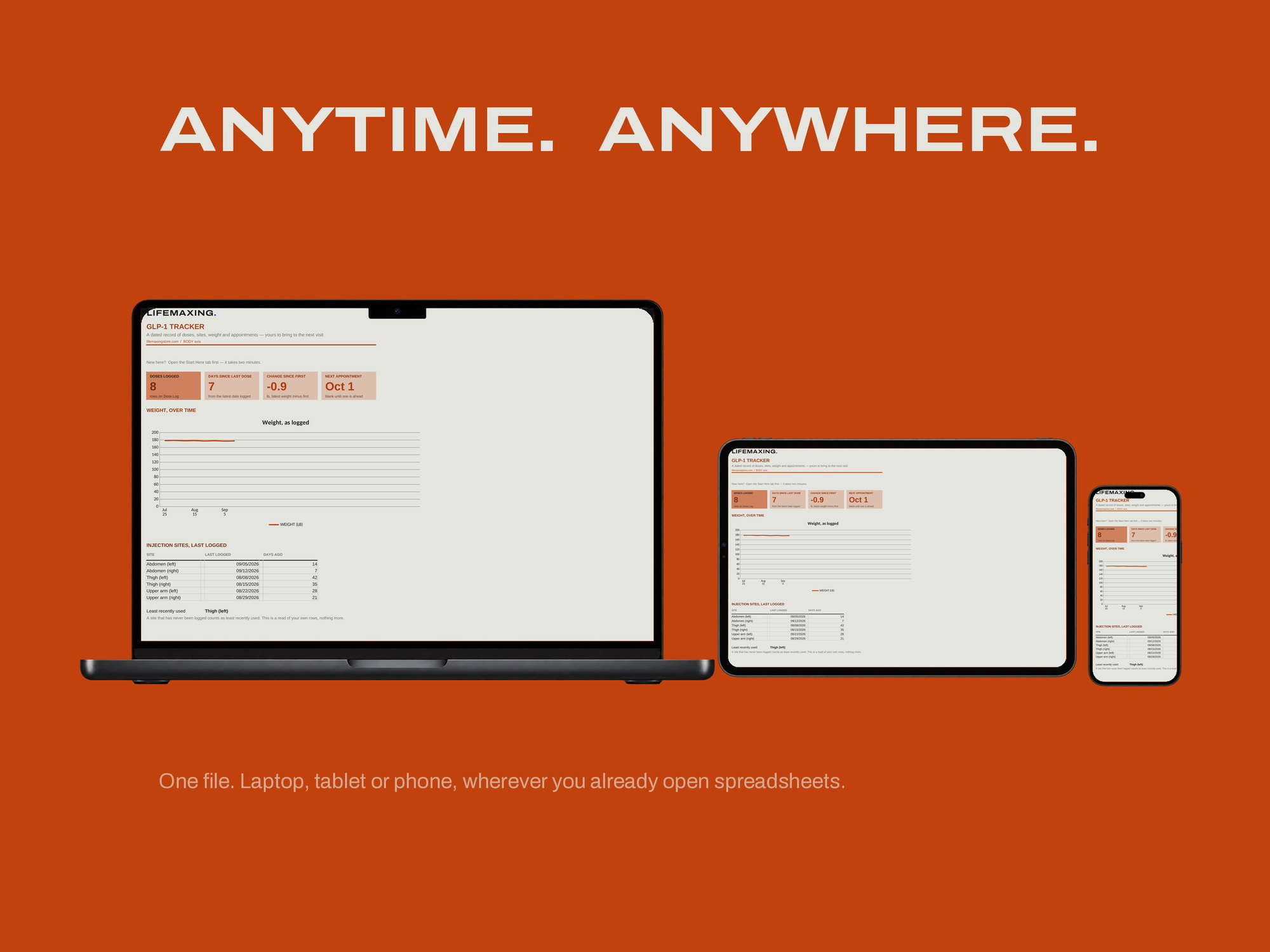 GLP-1 Tracker — ANYTIME. ANYWHERE.