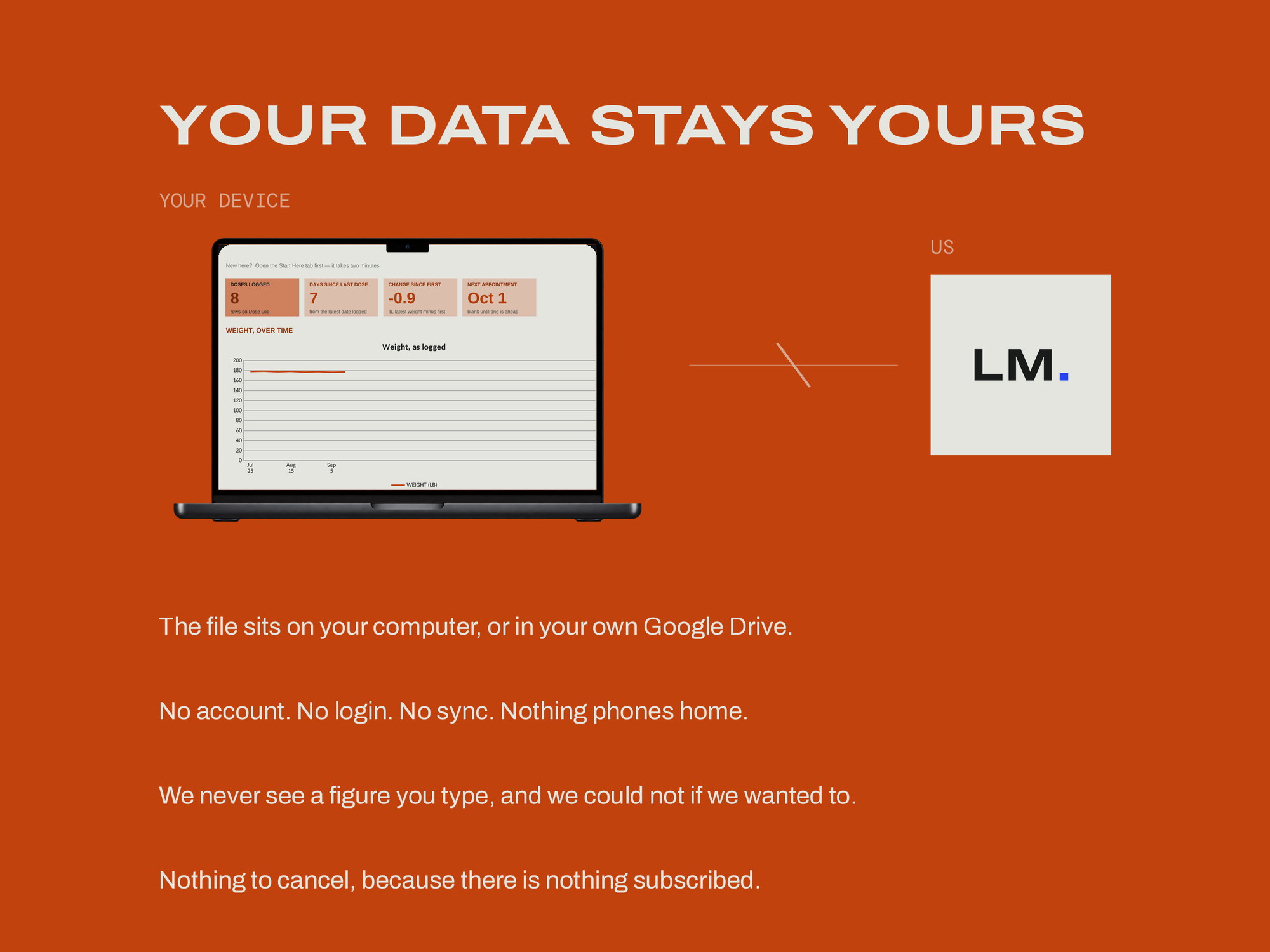 GLP-1 Tracker — YOUR DATA STAYS YOURS