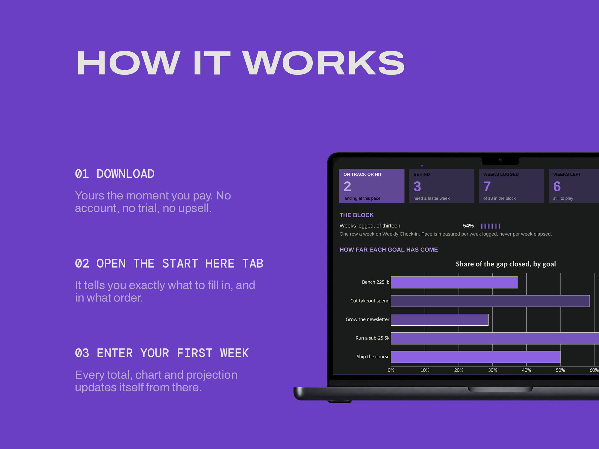 90-Day Goal Tracker — Dark Mode — HOW IT WORKS