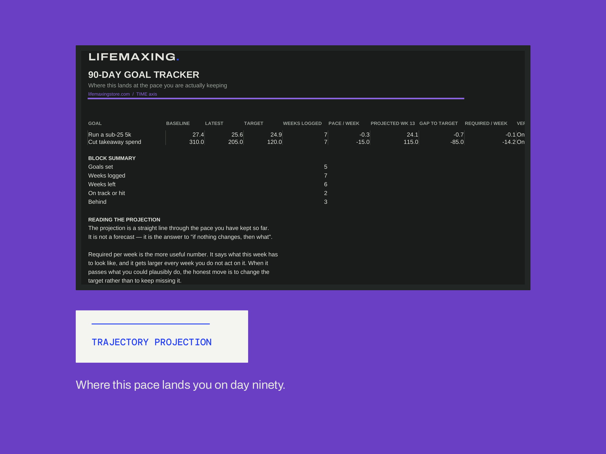 90-Day Goal Tracker — Dark Mode — TRAJECTORY PROJECTION