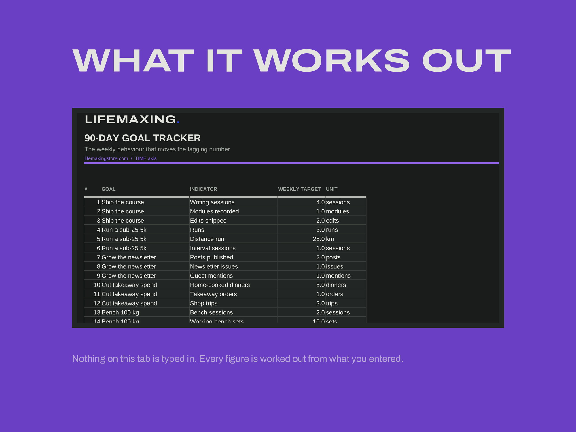 90-Day Goal Tracker — Dark Mode — LEADING INDICATORS