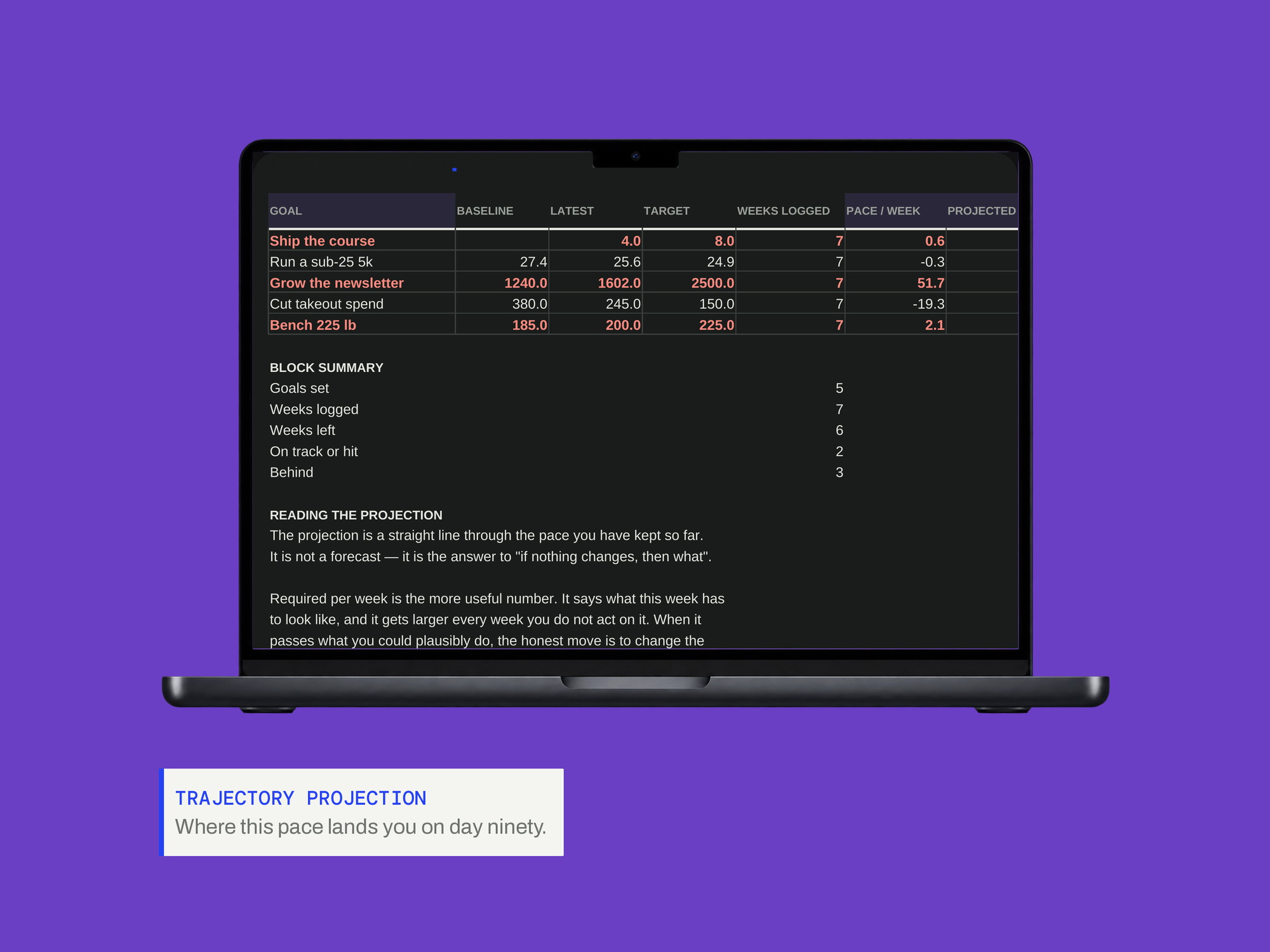 90-Day Goal Tracker — Dark Mode — TRAJECTORY PROJECTION
