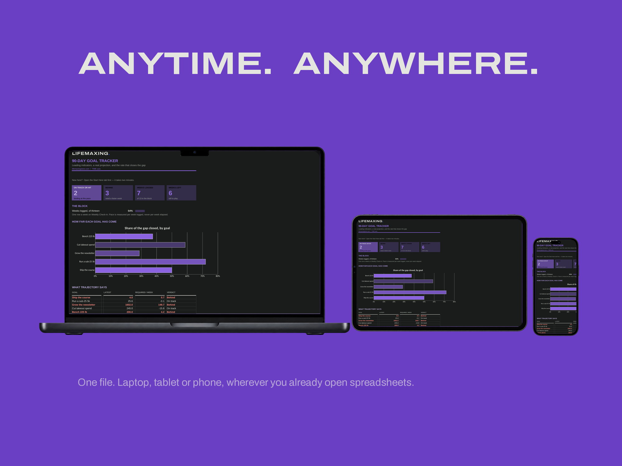 90-Day Goal Tracker — Dark Mode — ANYTIME. ANYWHERE.