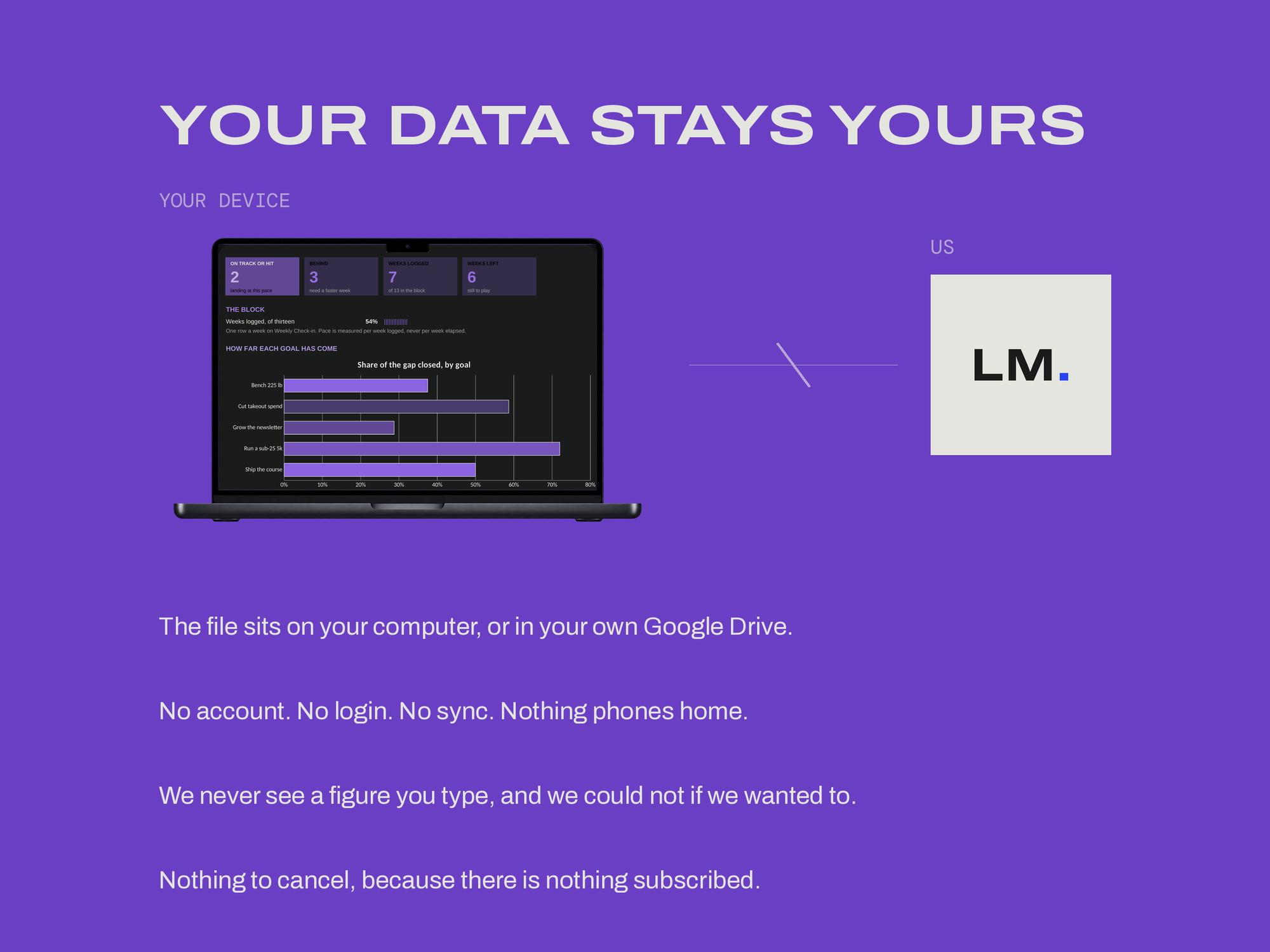 90-Day Goal Tracker — Dark Mode — YOUR DATA STAYS YOURS