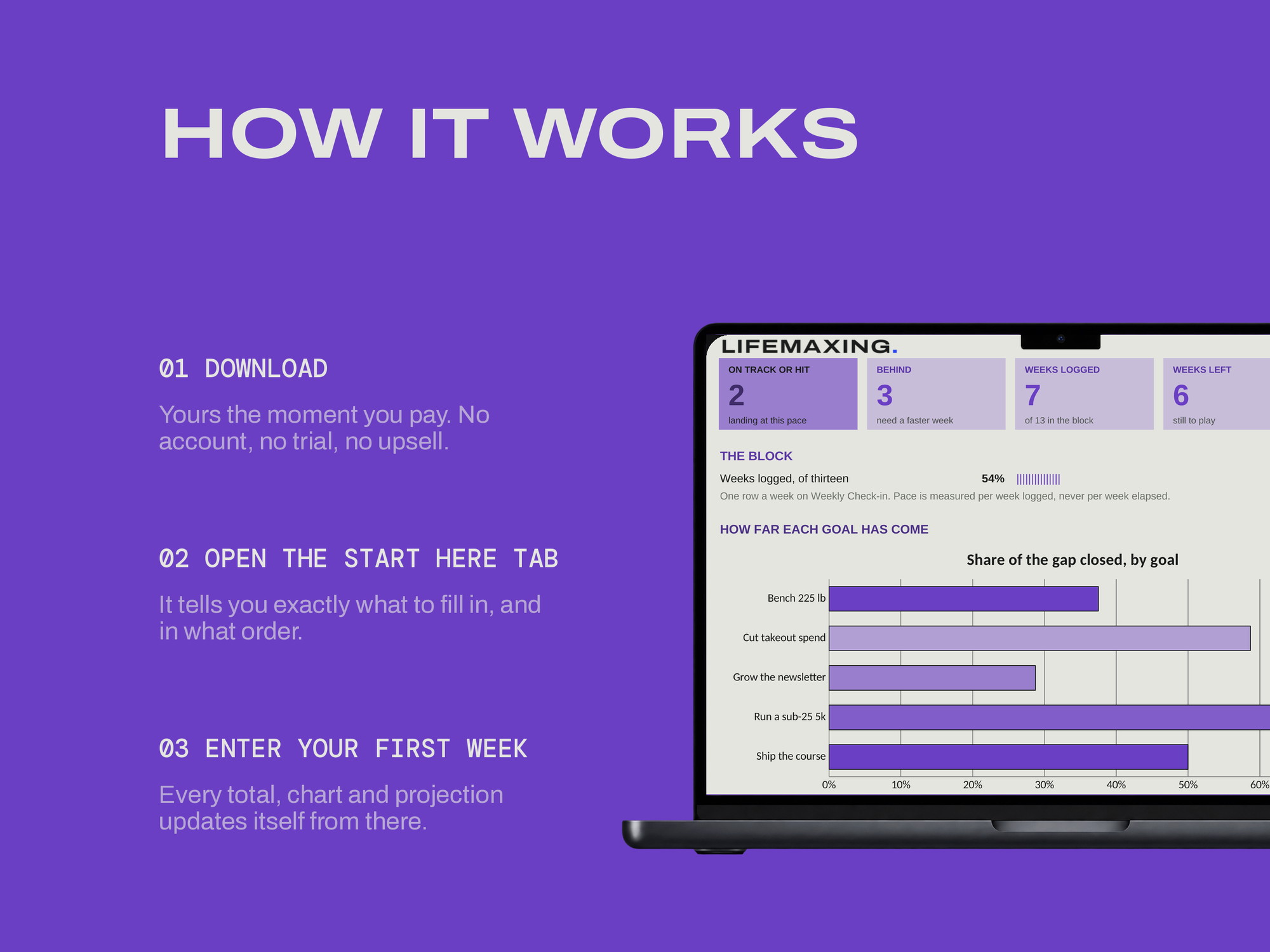 90-Day Goal Tracker — HOW IT WORKS