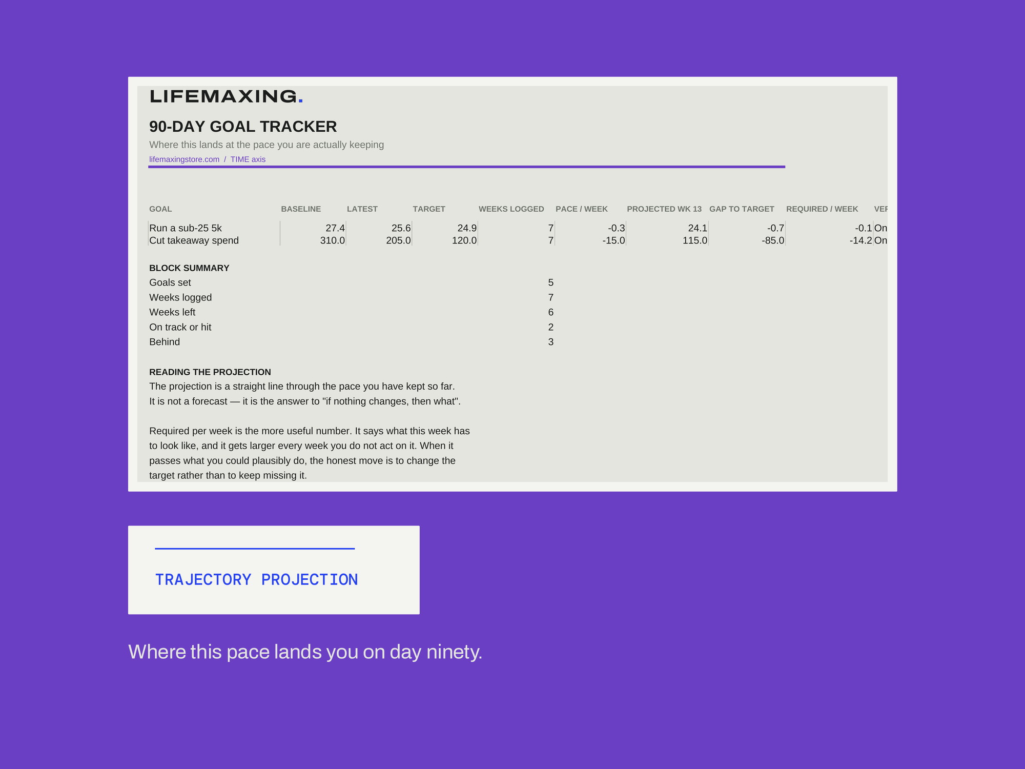 90-Day Goal Tracker — TRAJECTORY PROJECTION