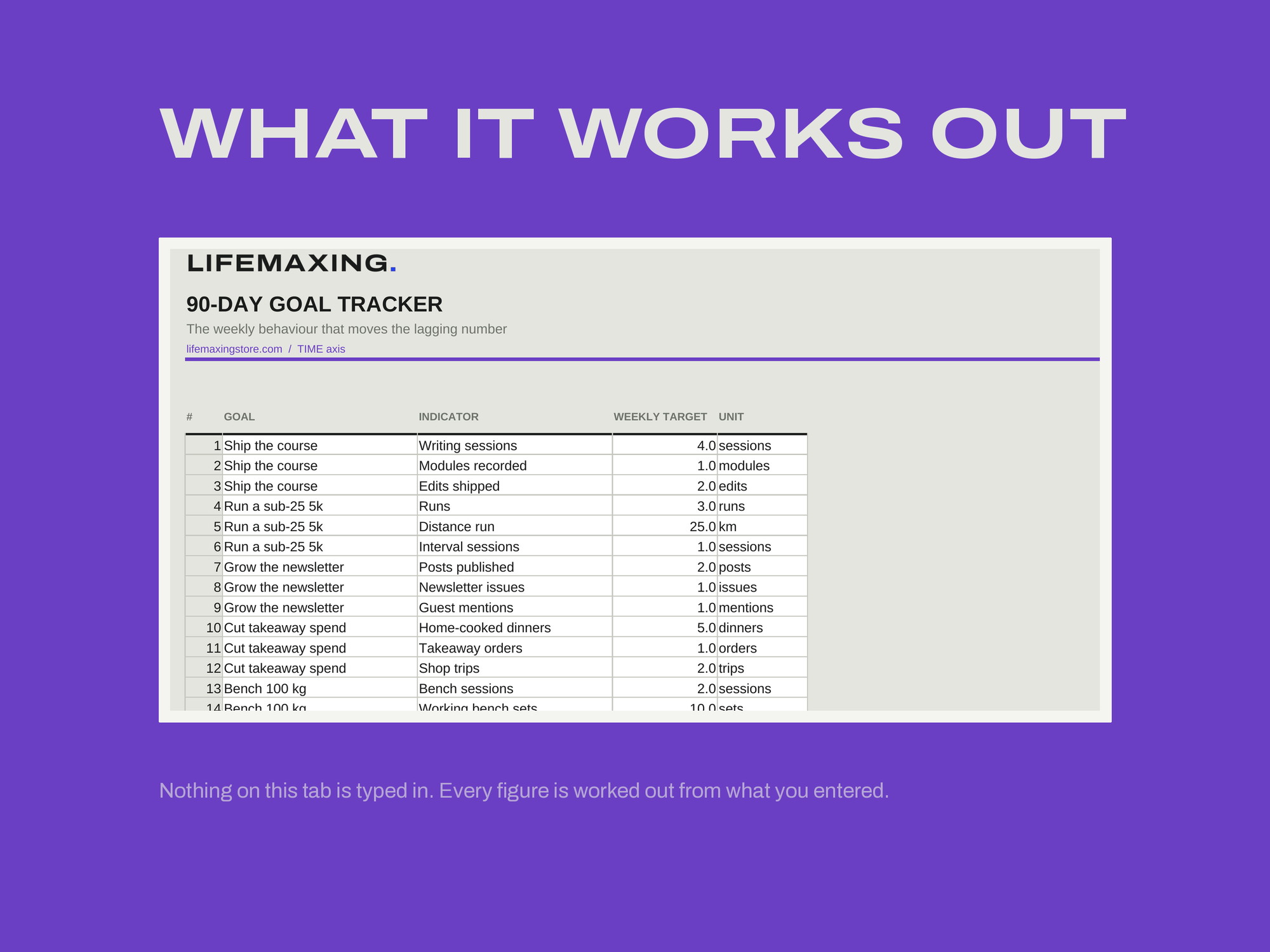 90-Day Goal Tracker — LEADING INDICATORS