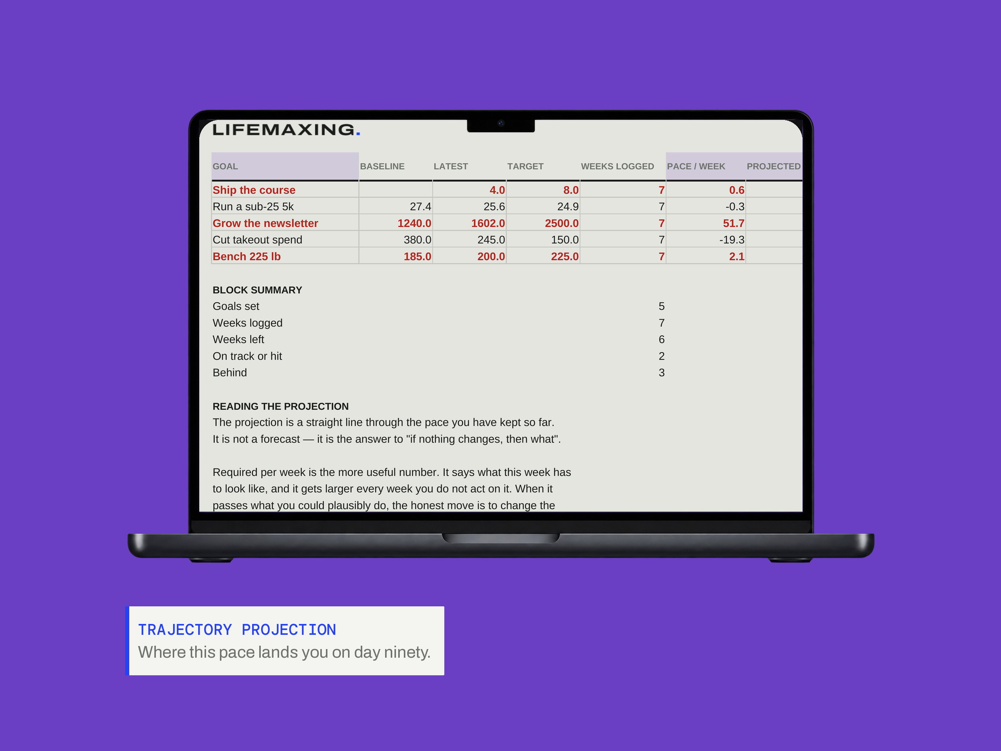 90-Day Goal Tracker — TRAJECTORY PROJECTION