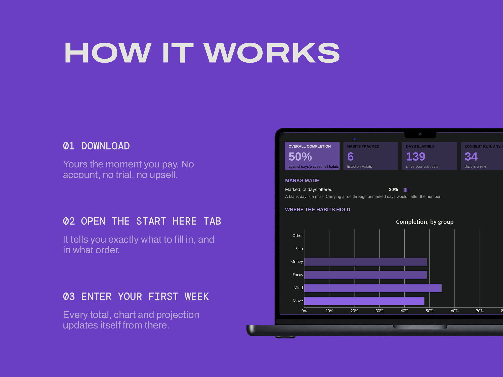 Habit Tracker — Dark Mode — HOW IT WORKS
