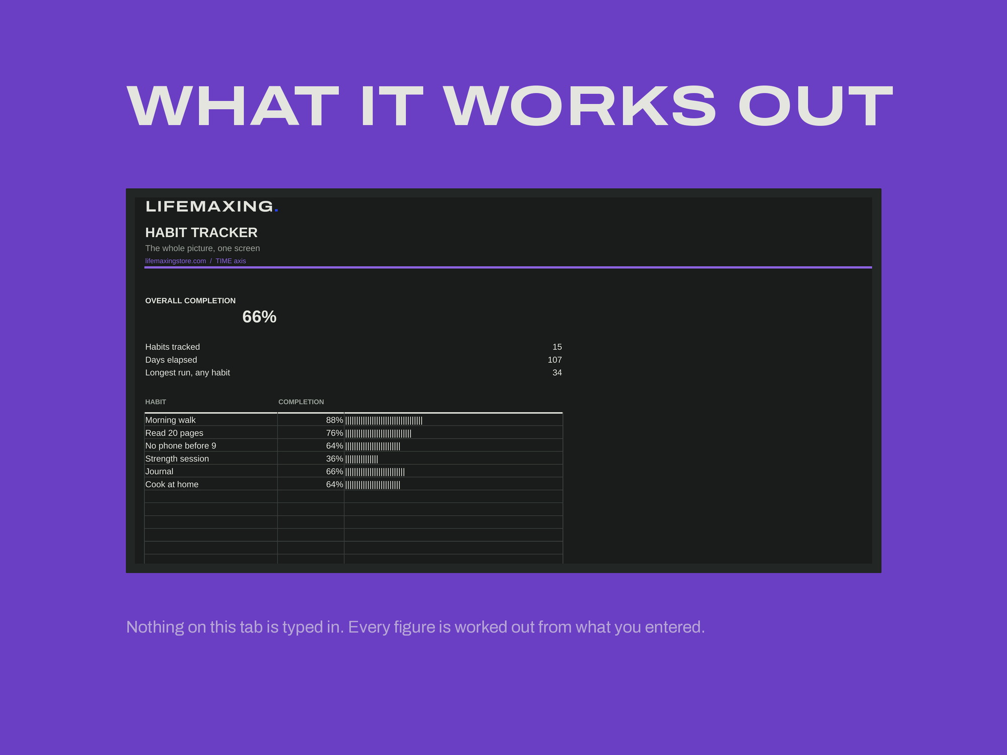 Habit Tracker — Dark Mode — DASHBOARD