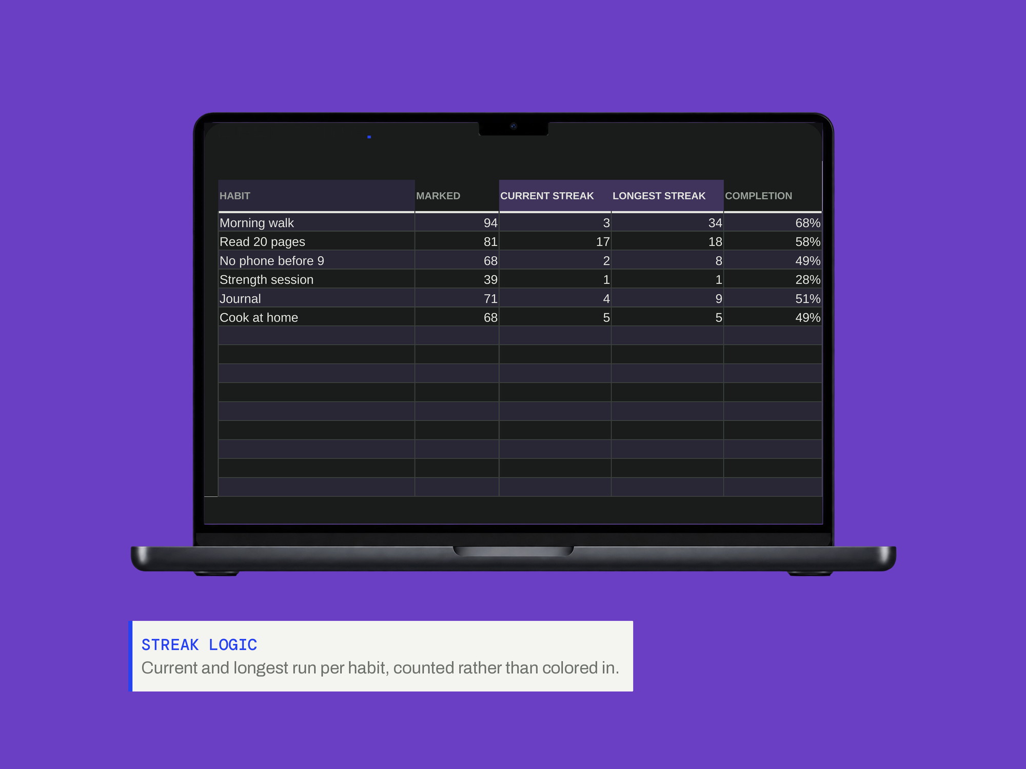 Habit Tracker — Dark Mode — STREAK LOGIC