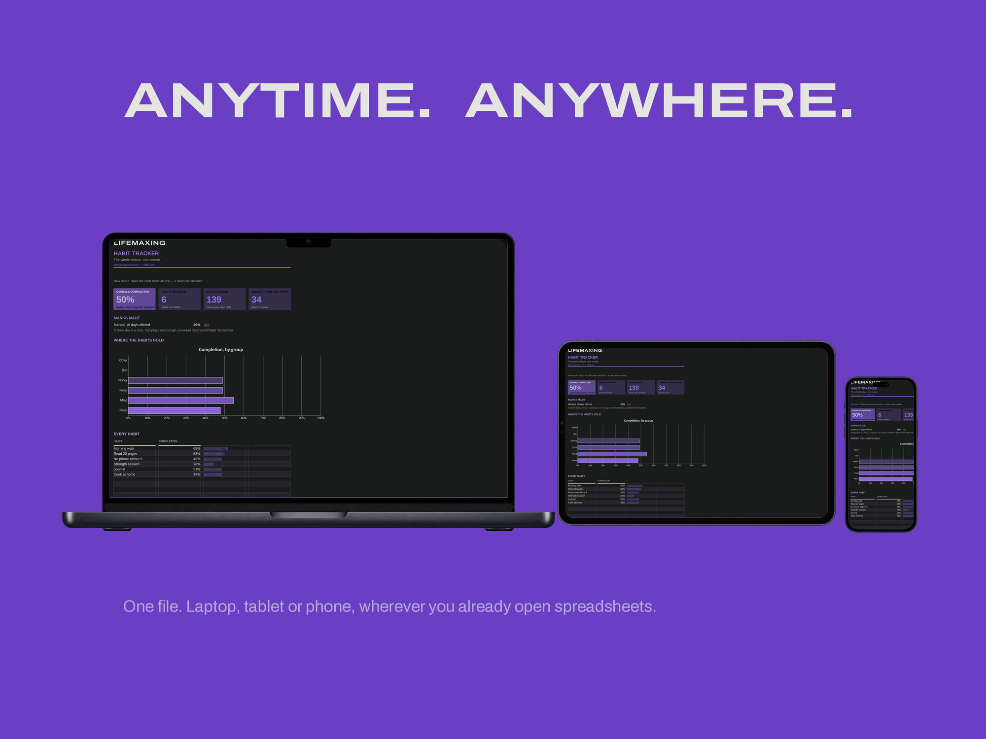 Habit Tracker — Dark Mode — ANYTIME. ANYWHERE.