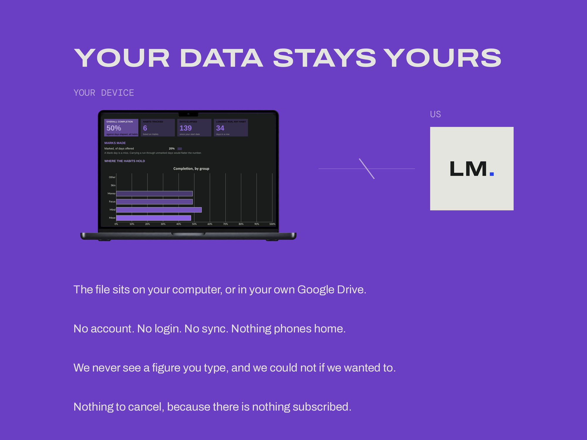 Habit Tracker — Dark Mode — YOUR DATA STAYS YOURS