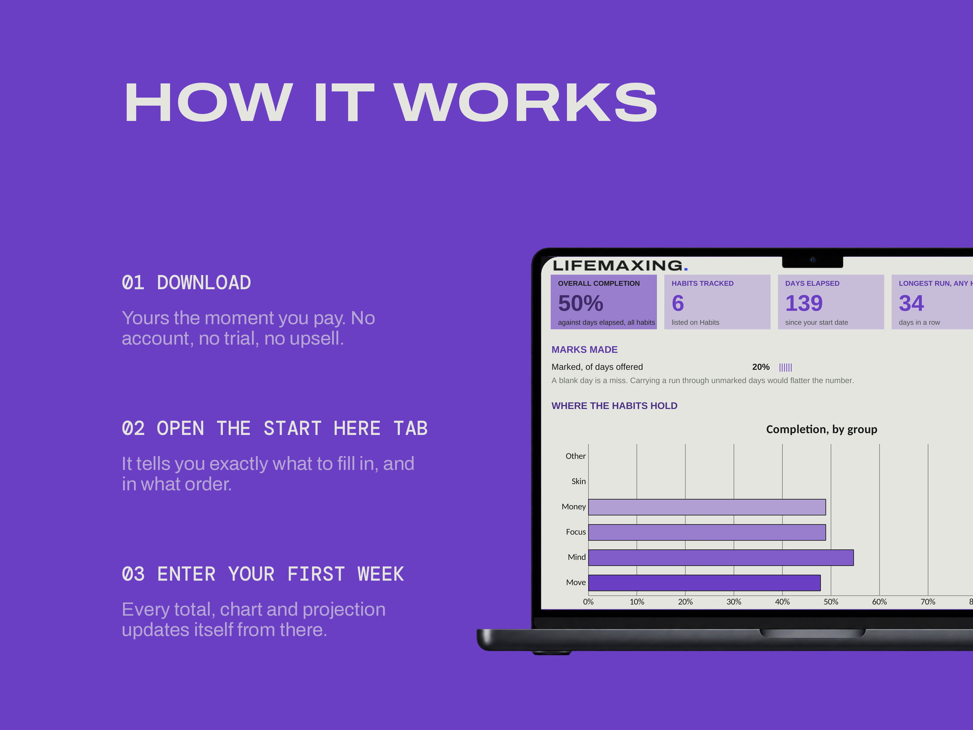 Habit Tracker — HOW IT WORKS
