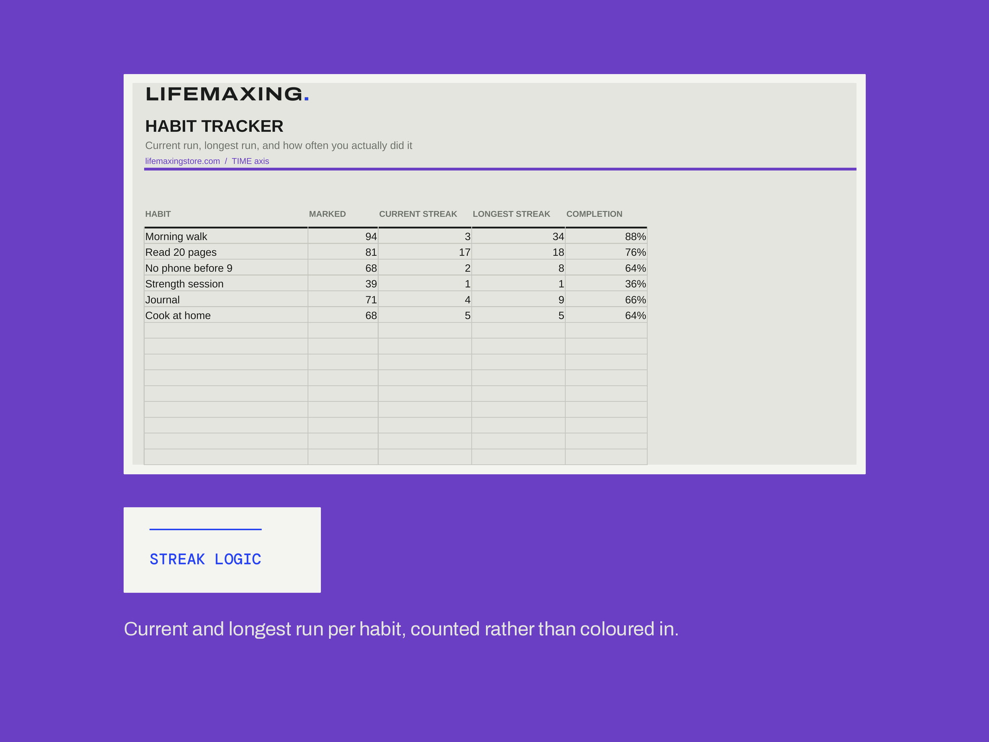 Habit Tracker — STREAK LOGIC
