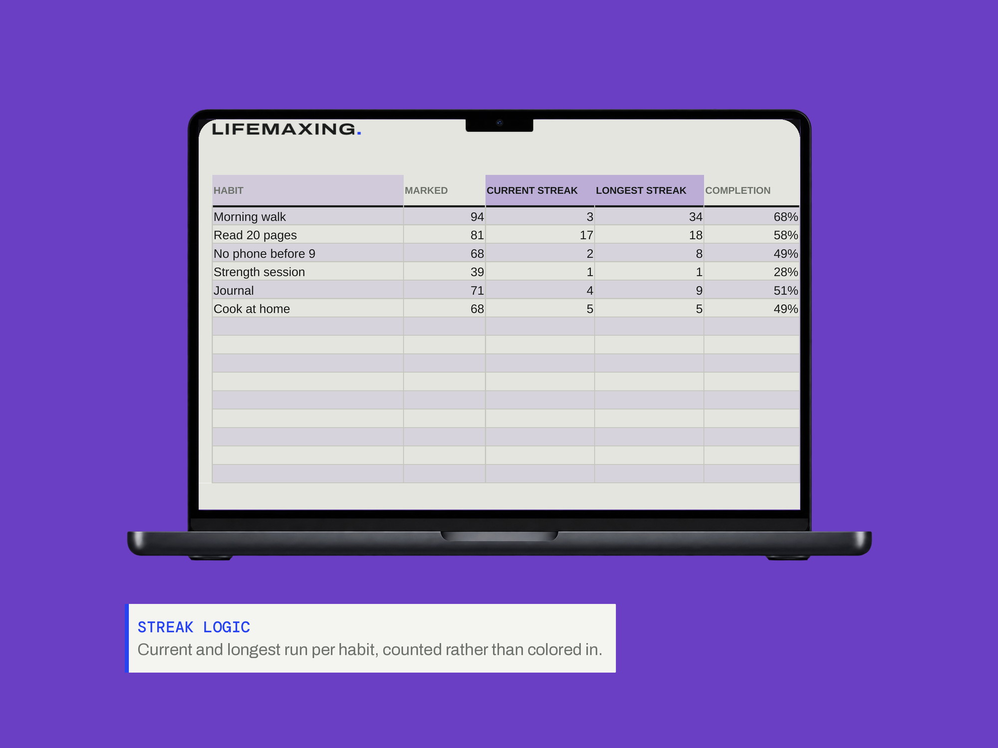 Habit Tracker — STREAK LOGIC
