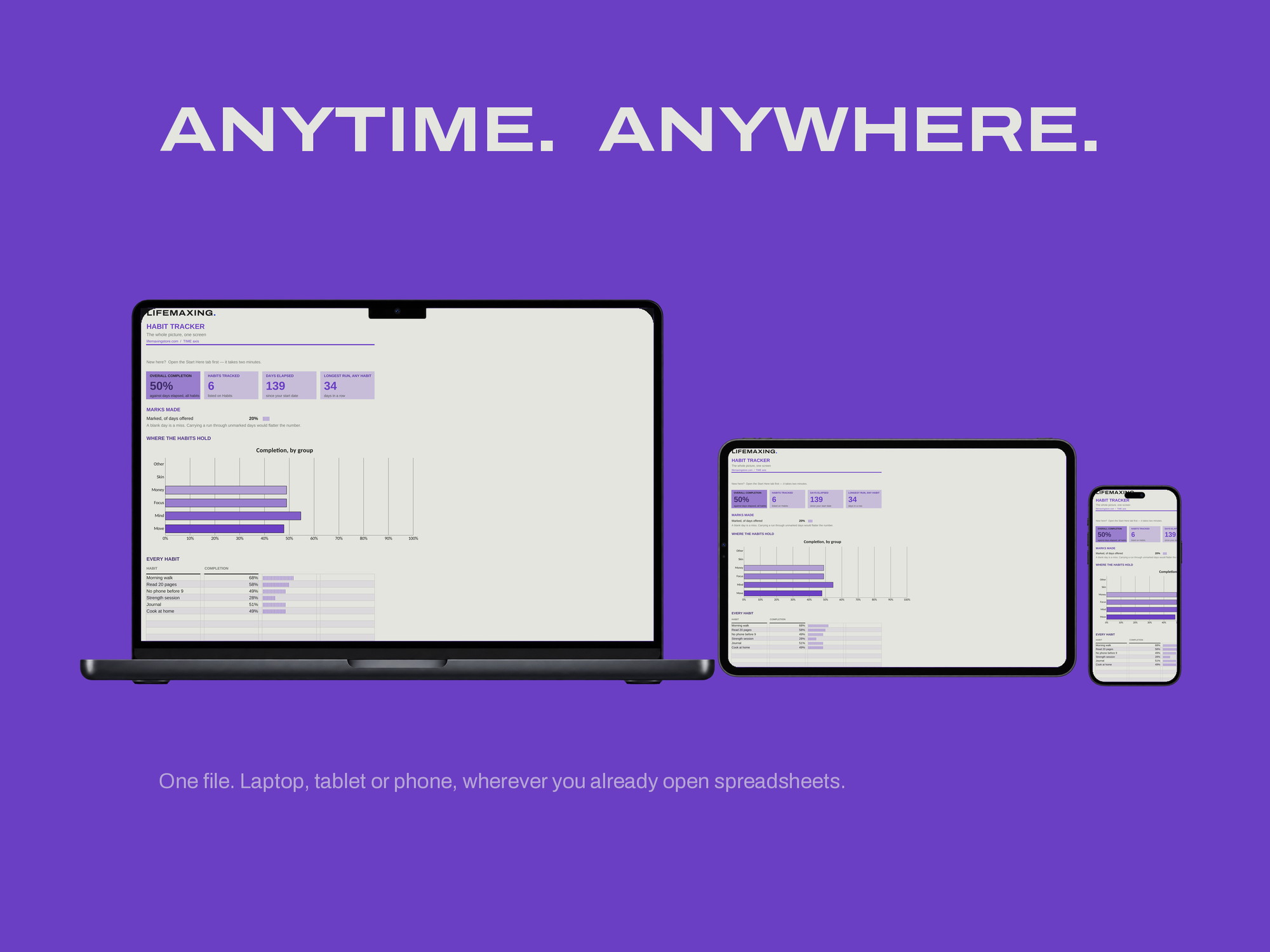 Habit Tracker — ANYTIME. ANYWHERE.